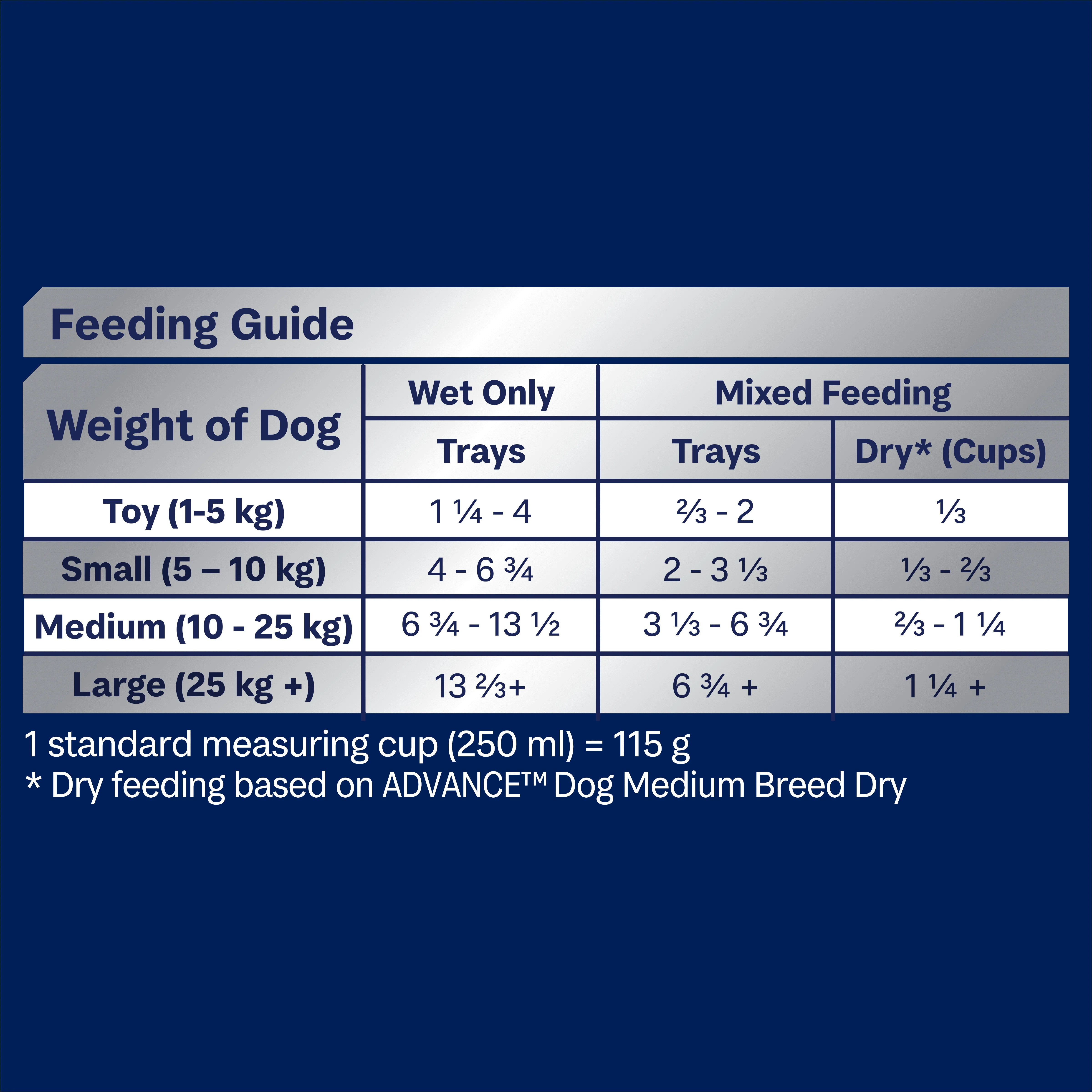 ADVANCE - Adult All Breed Chicken Casserole Dog Wet Food (100g x 12pk) - Image 7