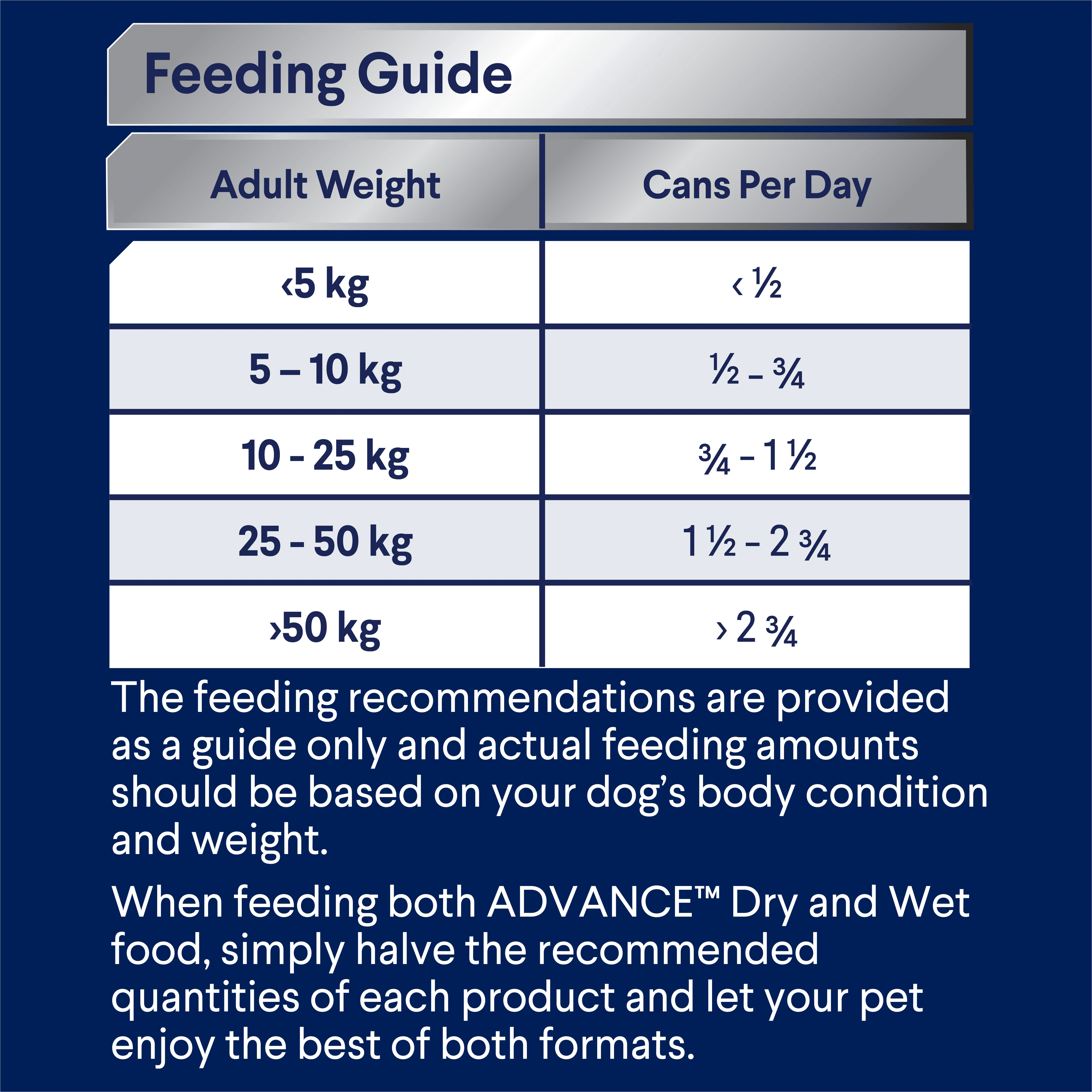 ADVANCE - Adult All Breed Chicken Casserole Dog Wet Food (700g) - Image 6