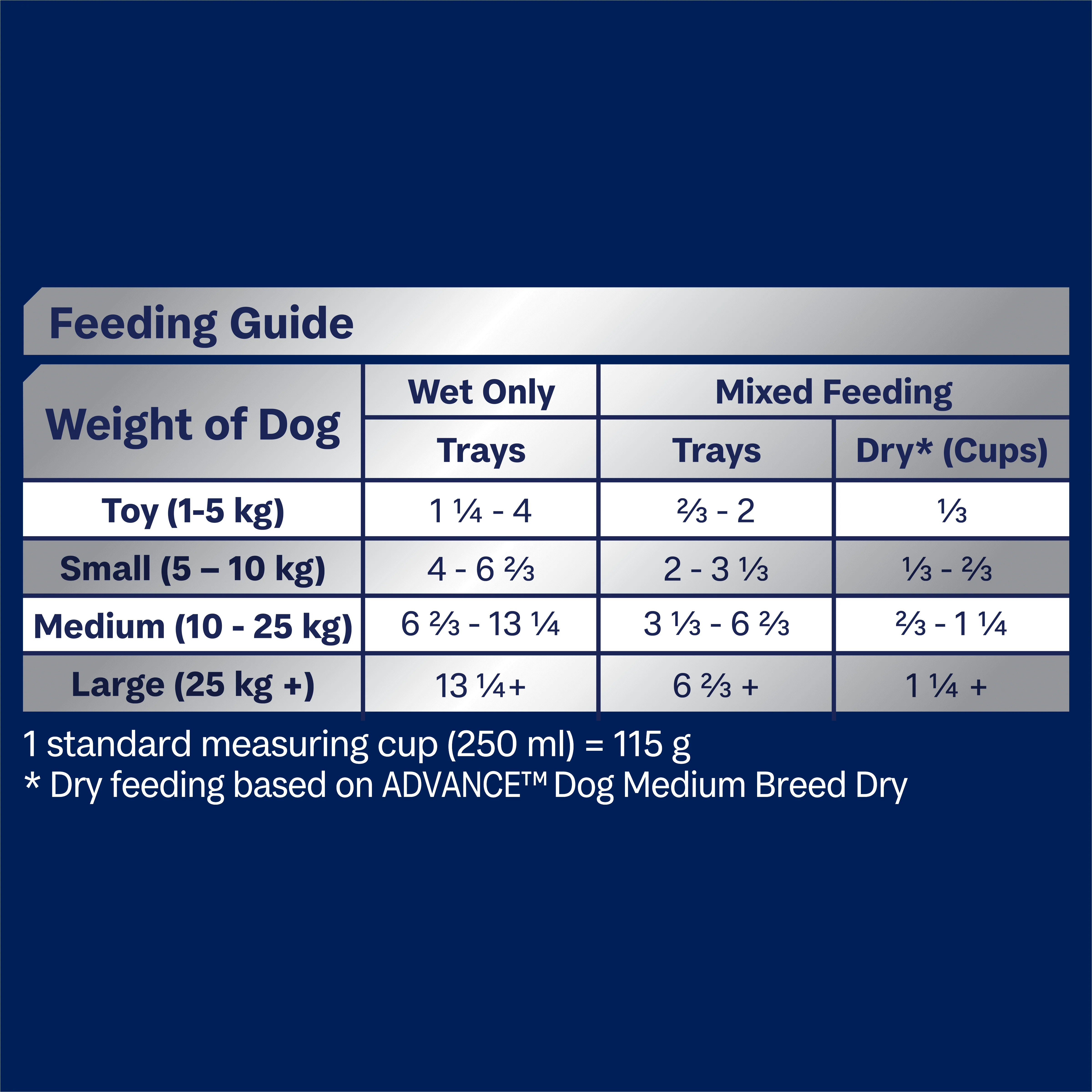 ADVANCE - Adult All Breed Salmon Casserole Dog Wet Food (100g x 12pk) - Image 7