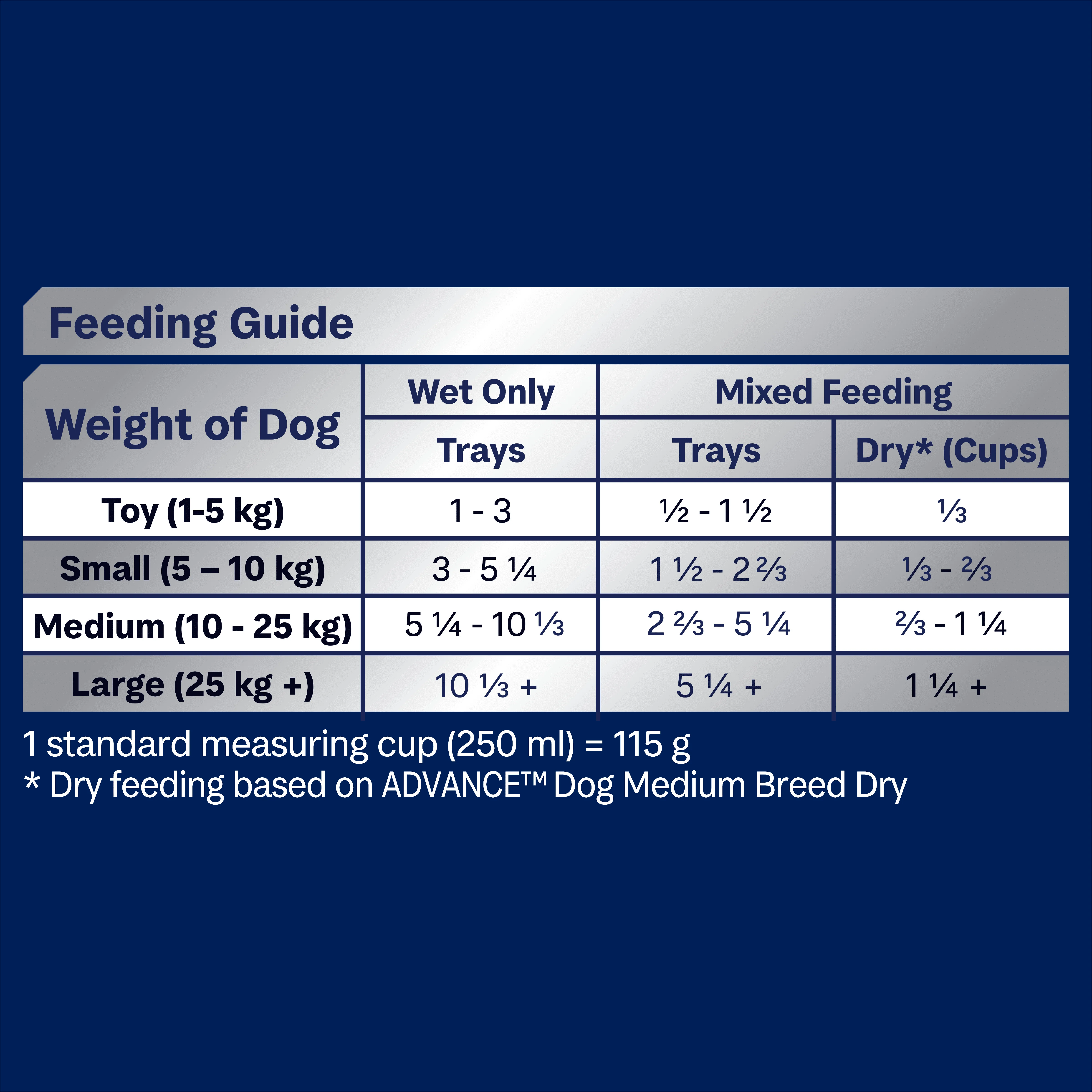 ADVANCE - Adult All Breed with Lamb Dog Wet Food (100g x 12pk) - Image 7