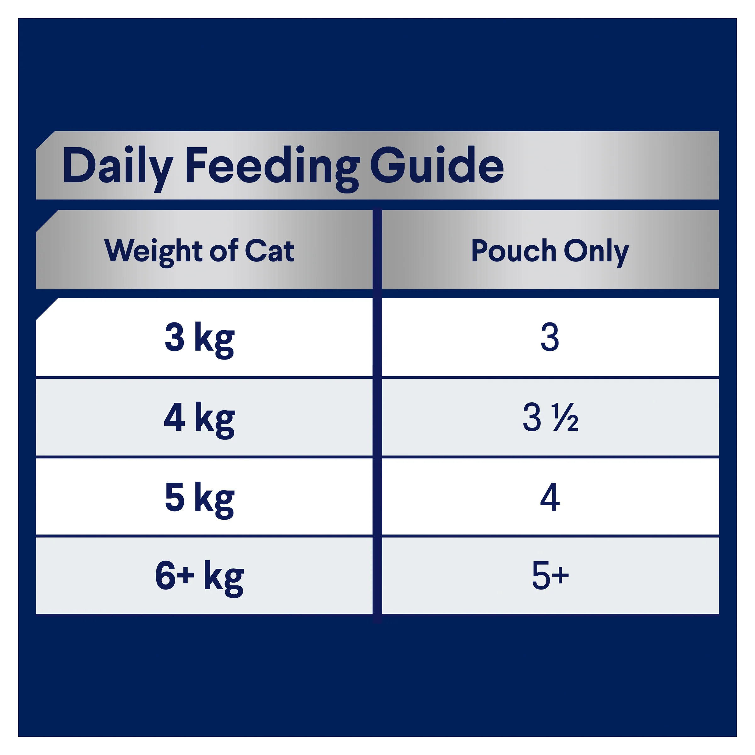 ADVANCE - Adult Chicken in Jelly Cat Wet Food (12pk x 85g) - Image 5