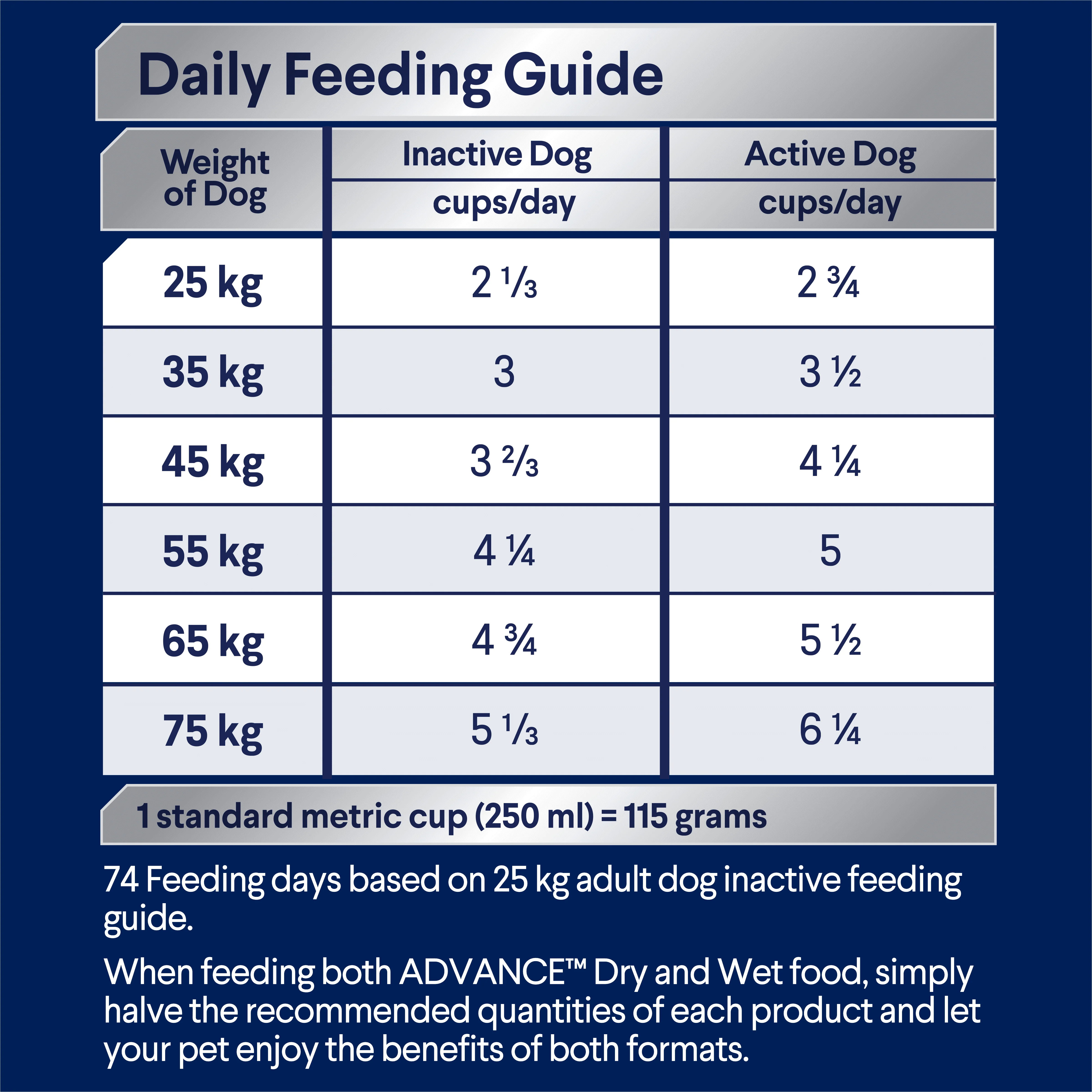 ADVANCE - Adult Large Breed Chicken with Rice Dog Dry Food (20kg) - Image 8