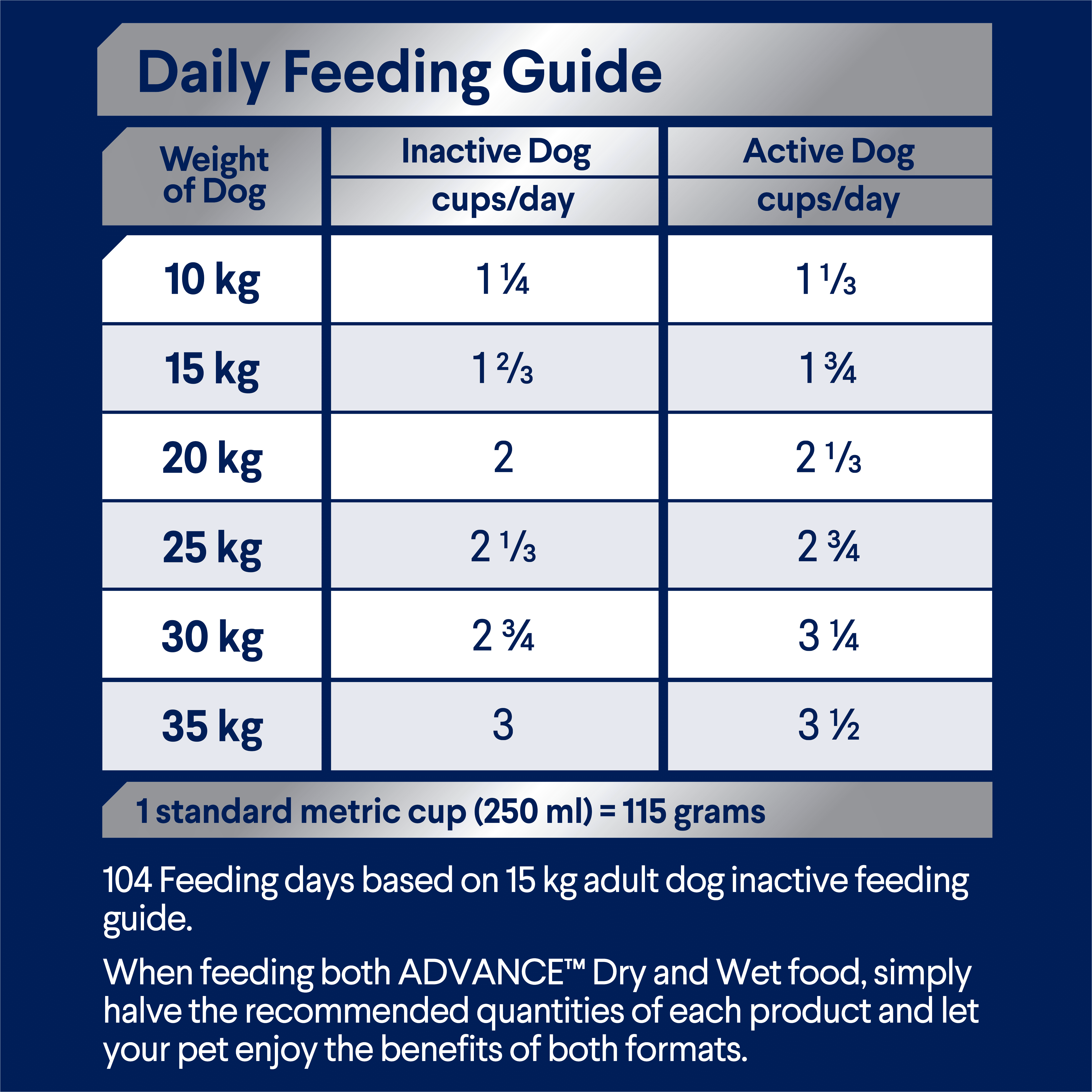 ADVANCE - Adult Medium Breed Chicken with Rice Dog Dry Food (20kg) - Image 8