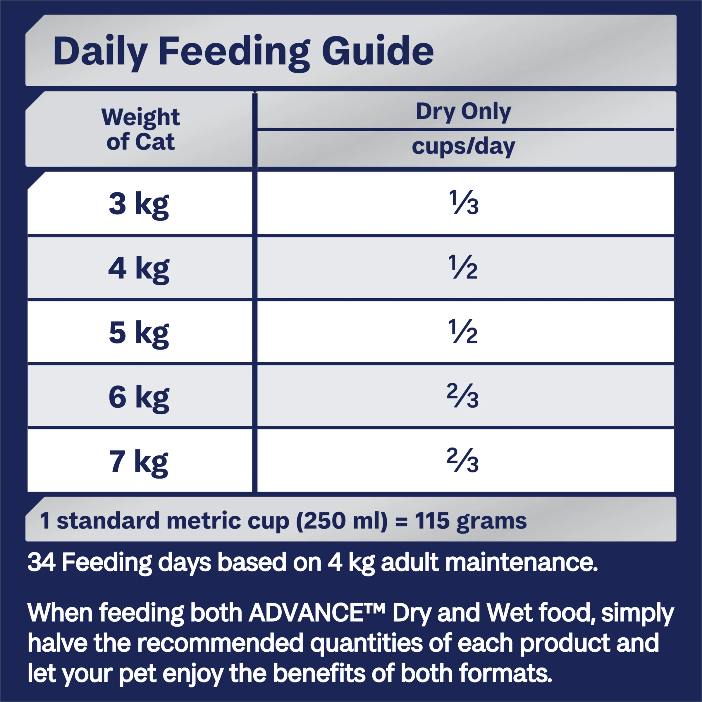Advance Dry Cat Adult Chicken 2kg - Image 4