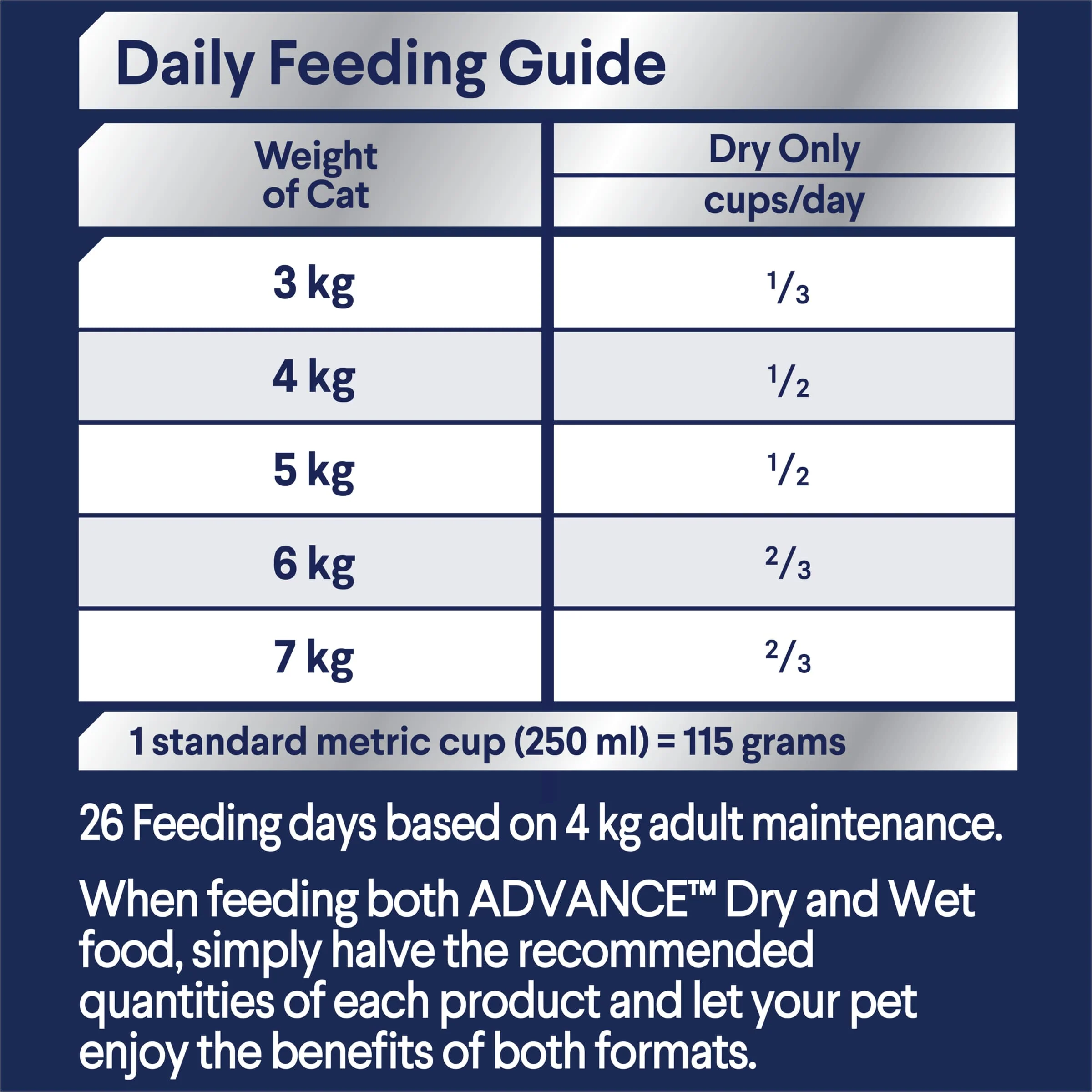 Advance Dry Cat Adult Hairball Chicken 1.5kg - Image 4