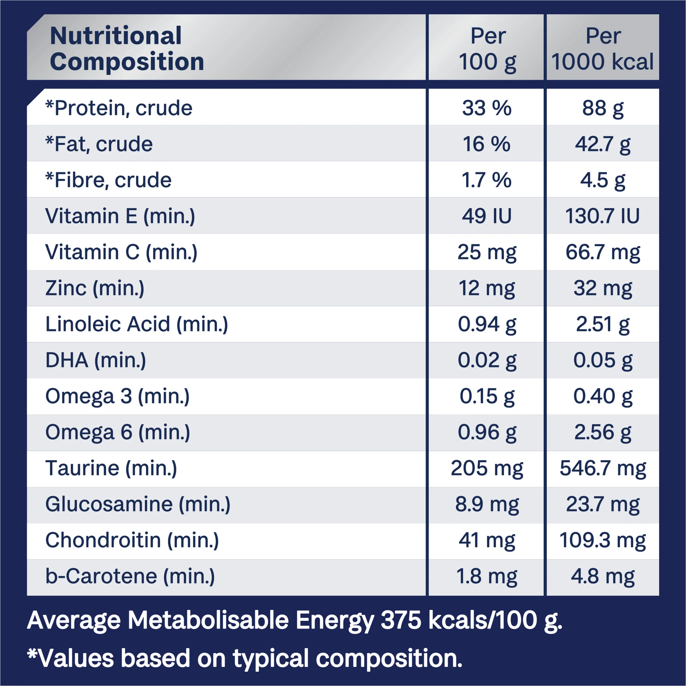 Advance Dry Cat Adult Healthy Ageing Chicken 2kg - Image 5