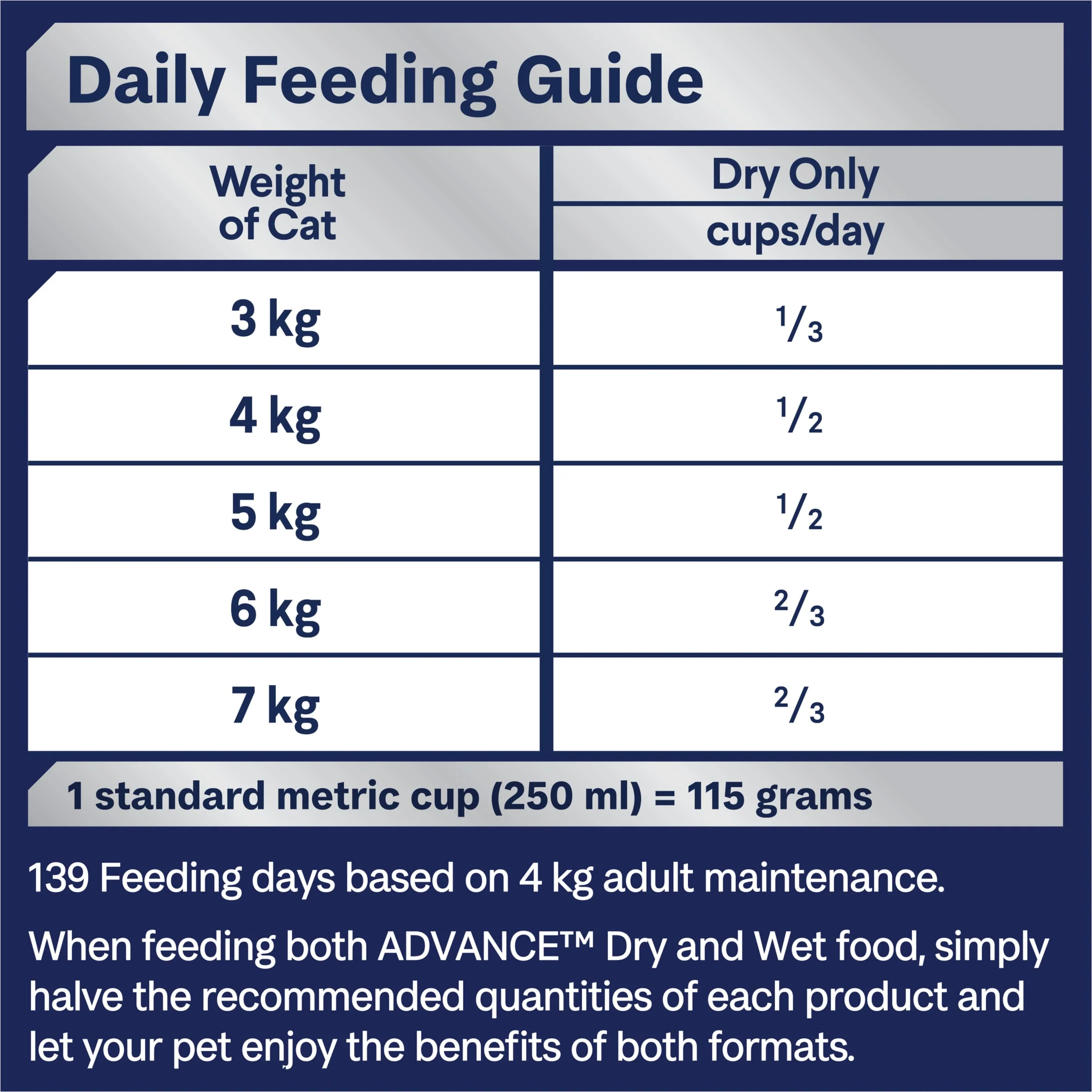 Advance Dry Cat Adult Indoor Chicken 8kg - Image 4