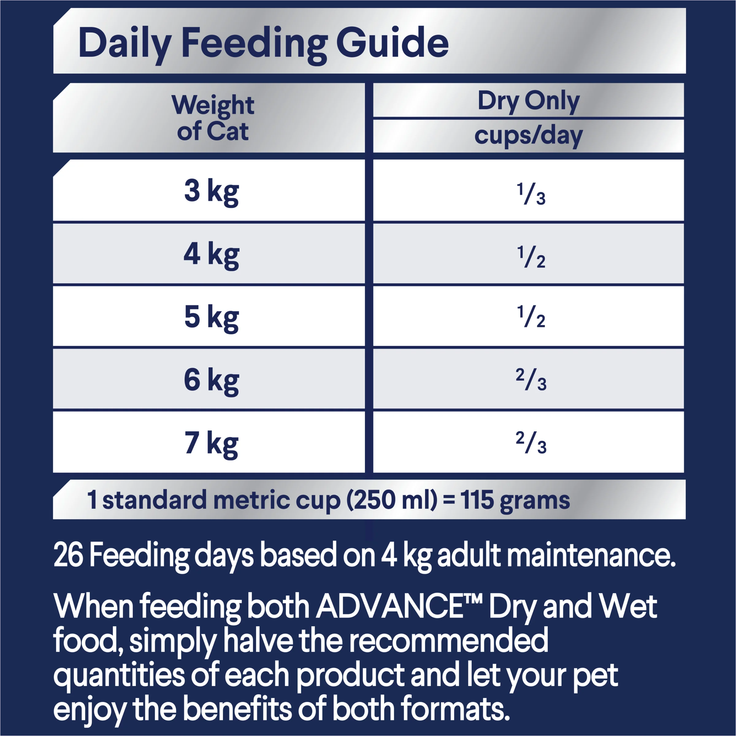 Advance Dry Cat Adult Sensitive Skin and Digestion Turkey 1.5kg - Image 5