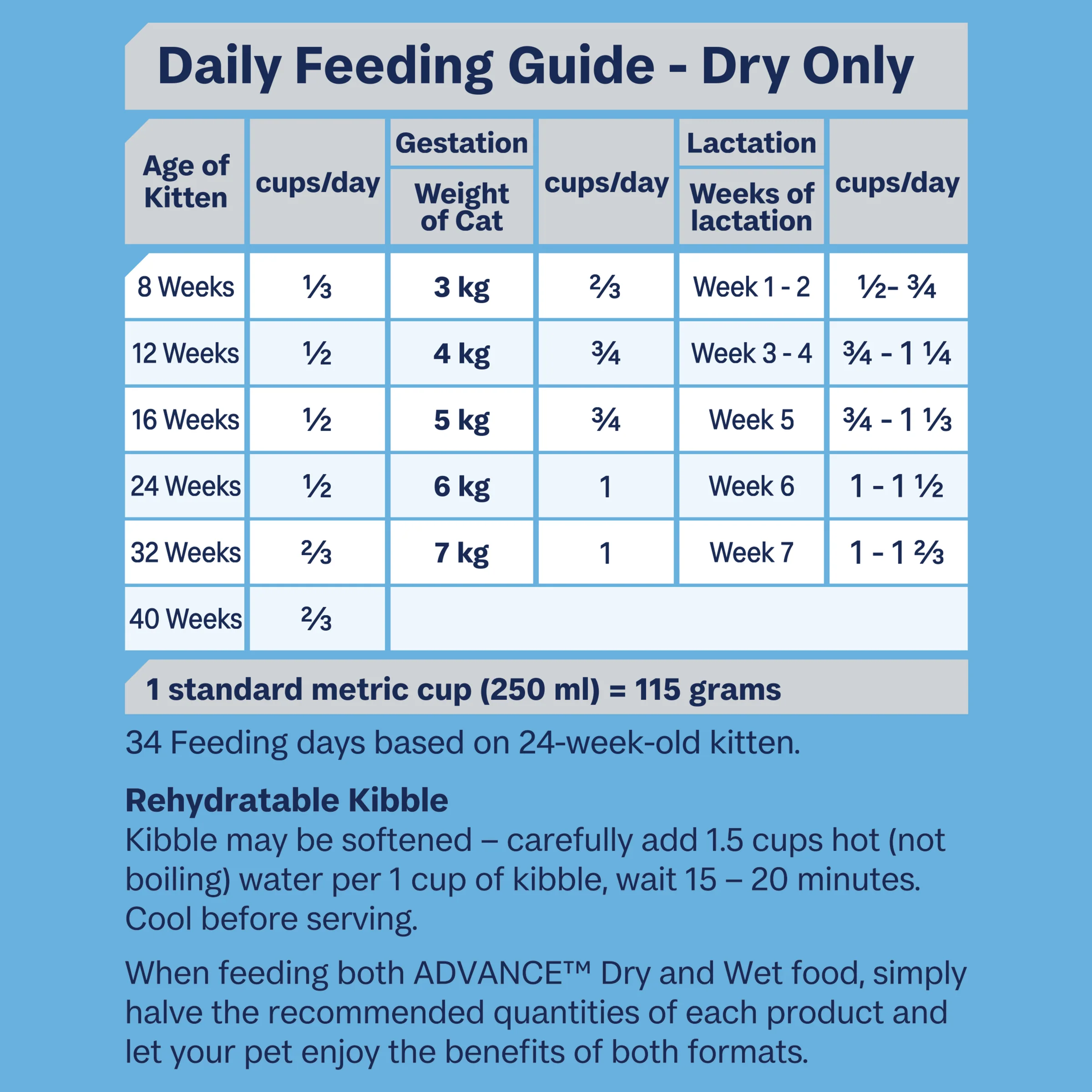 Advance Dry Cat Kitten Chicken 2kg - Image 4