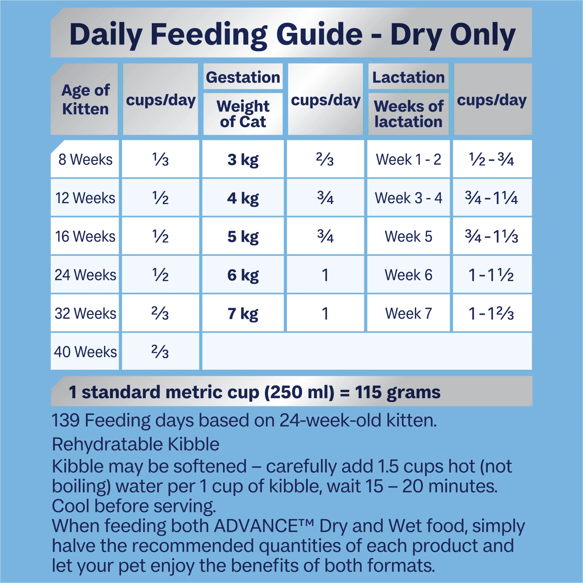 Advance Dry Cat Kitten Chicken 8kg - Image 4