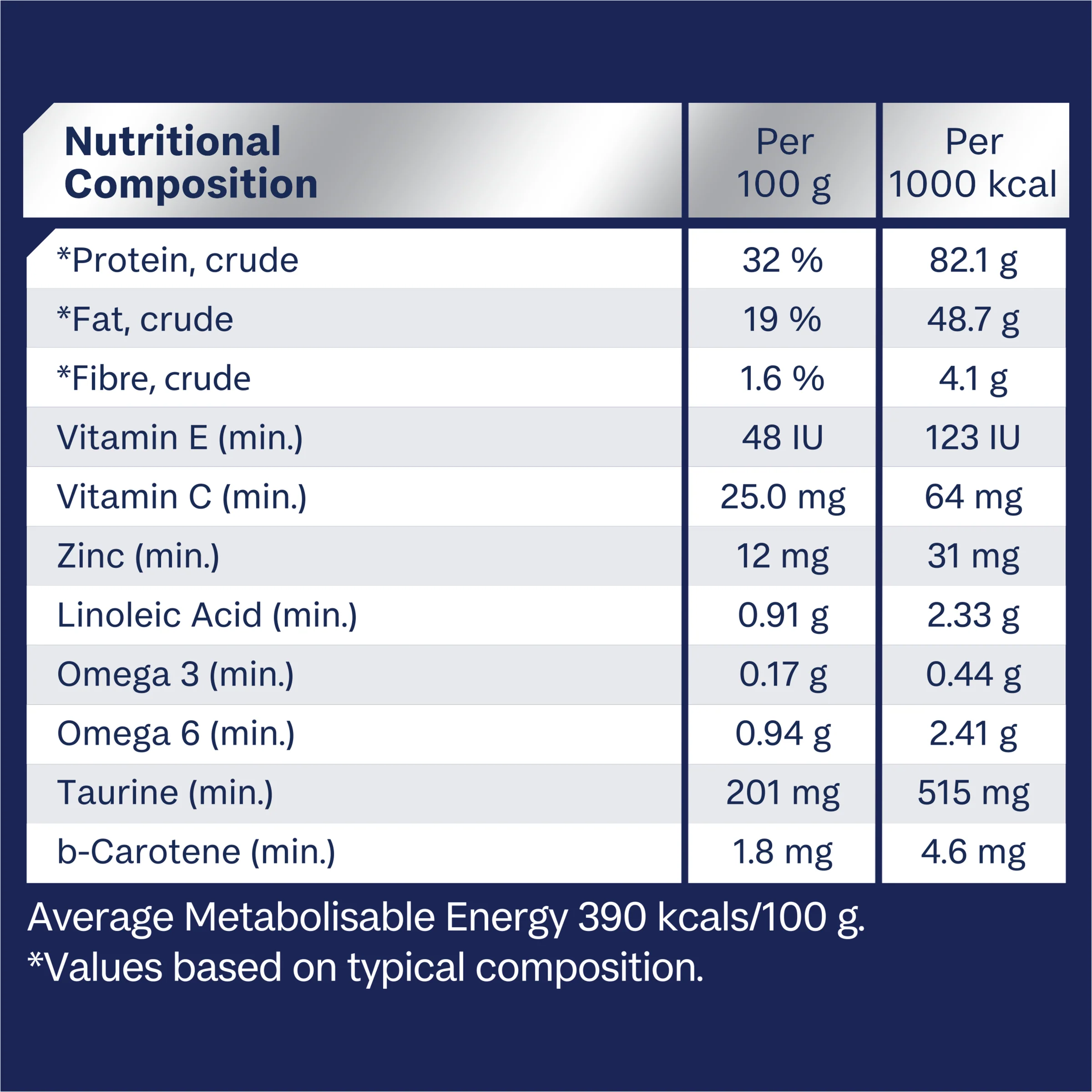 Advance Dry Multi-Cat Chicken and Ocean Fish 2kg - Image 5