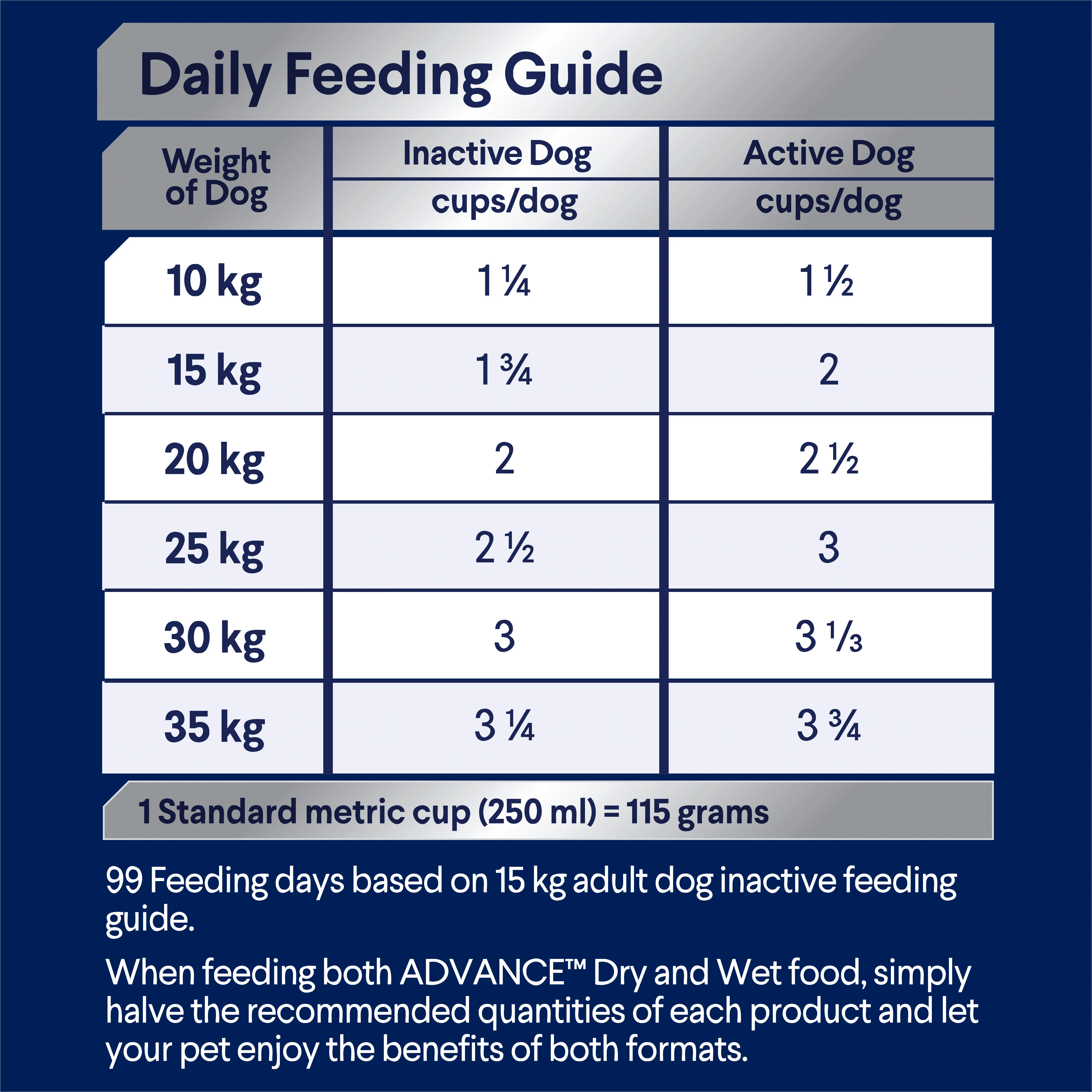 ADVANCE - Healthy Ageing Medium Breed Chicken with Rice Dog Dry Food (20kg) - Image 8
