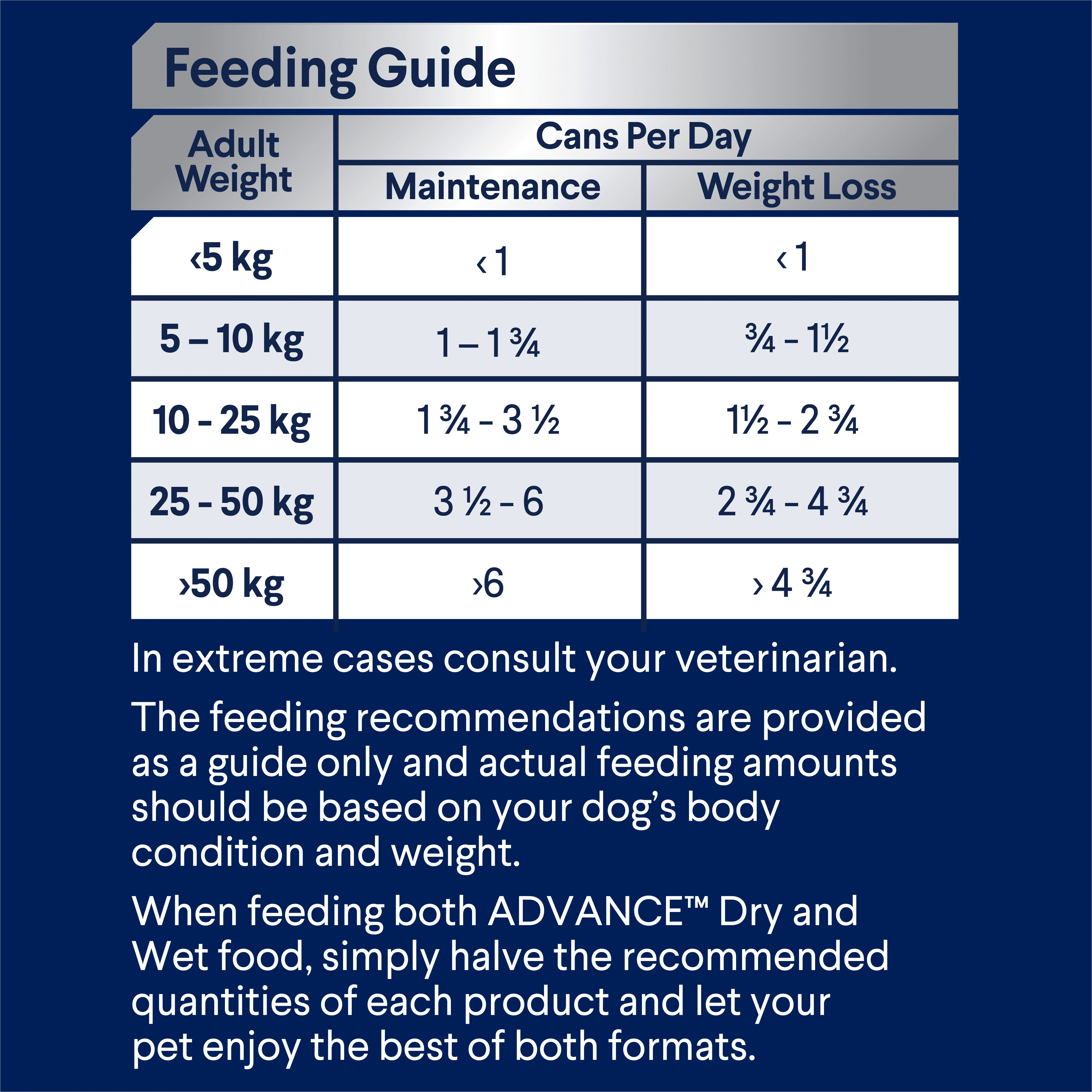 ADVANCE - Healthy Weight Adult All Breed Chicken with Rice Dog Wet Food (405g) - Image 9