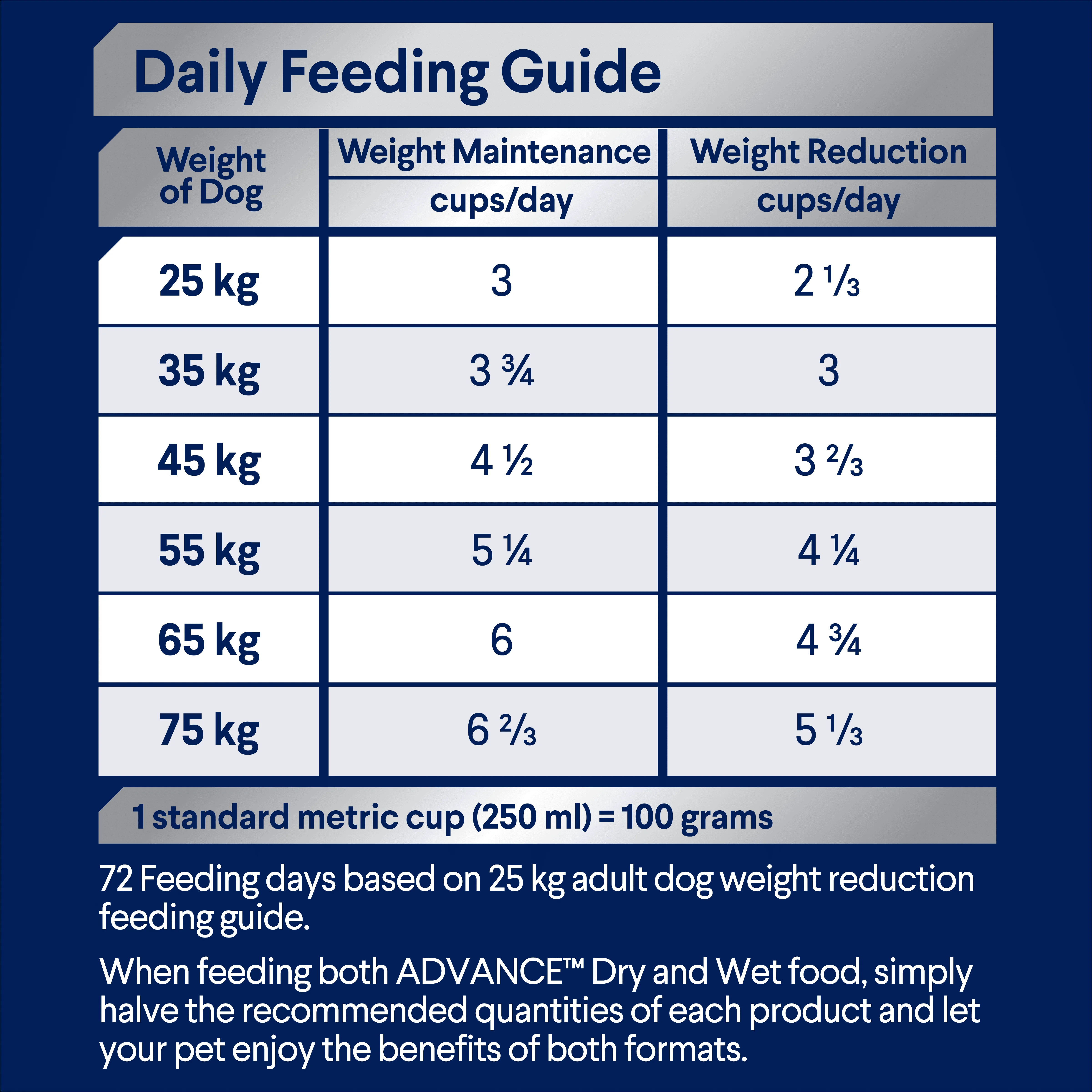 ADVANCE - Healthy Weight Adult Large Breed Chicken with Rice Dog Dry Food (17kg) - Image 8