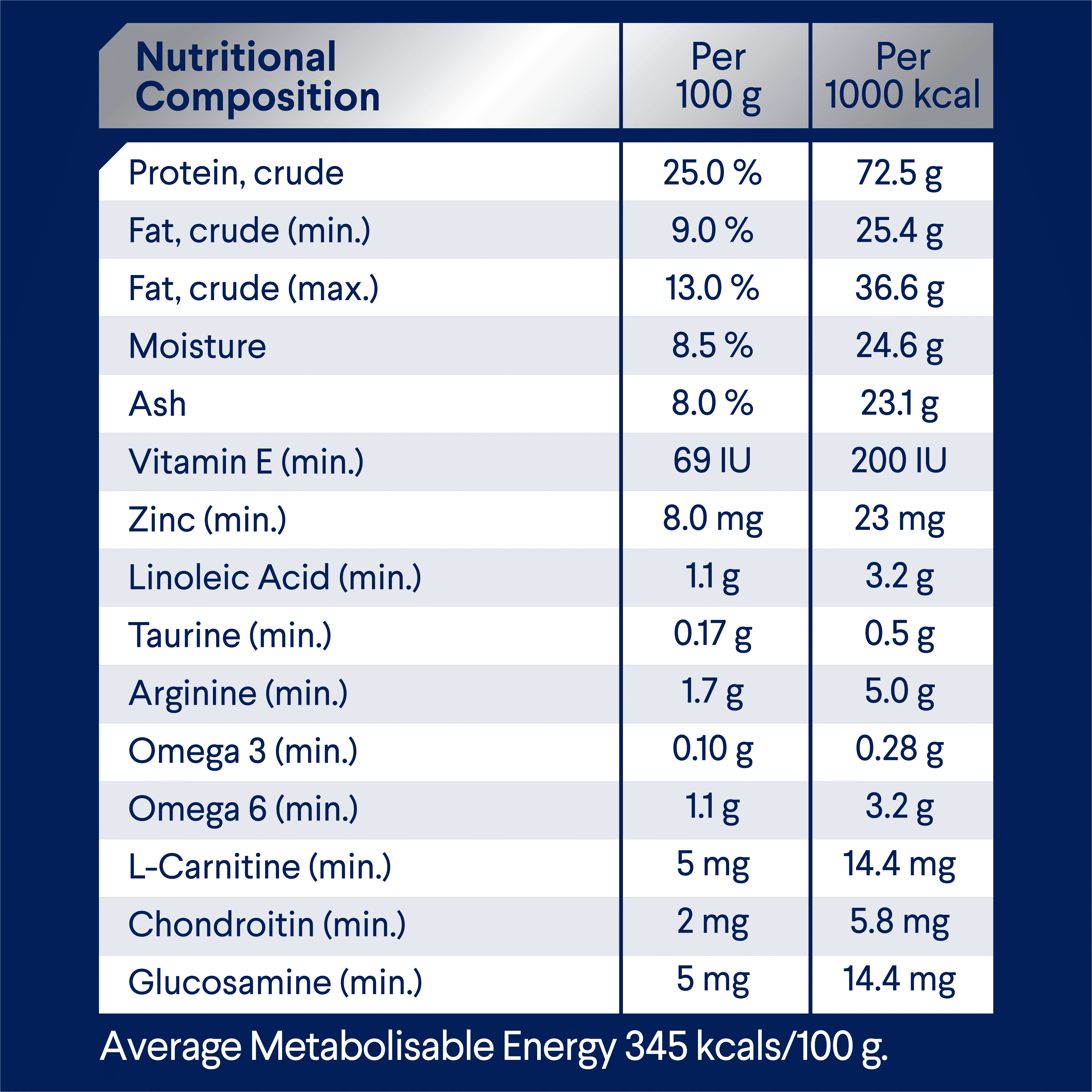 ADVANCE - Healthy Weight Adult Large Breed Chicken with Rice Dog Dry Food (17kg) - Image 9