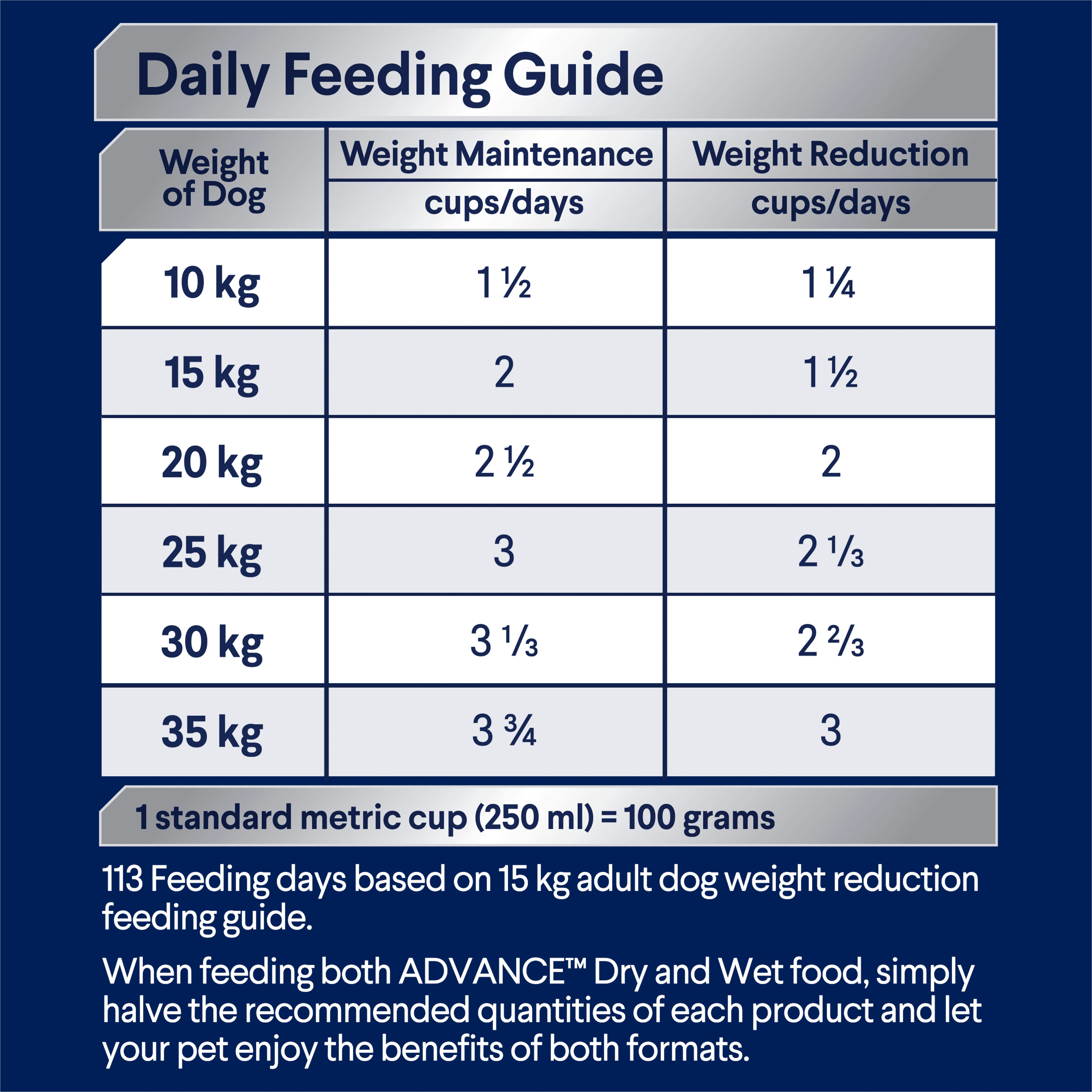 ADVANCE - Healthy Weight Adult Medium Breed Chicken with Rice Dog Dry Food (17kg) - Image 8
