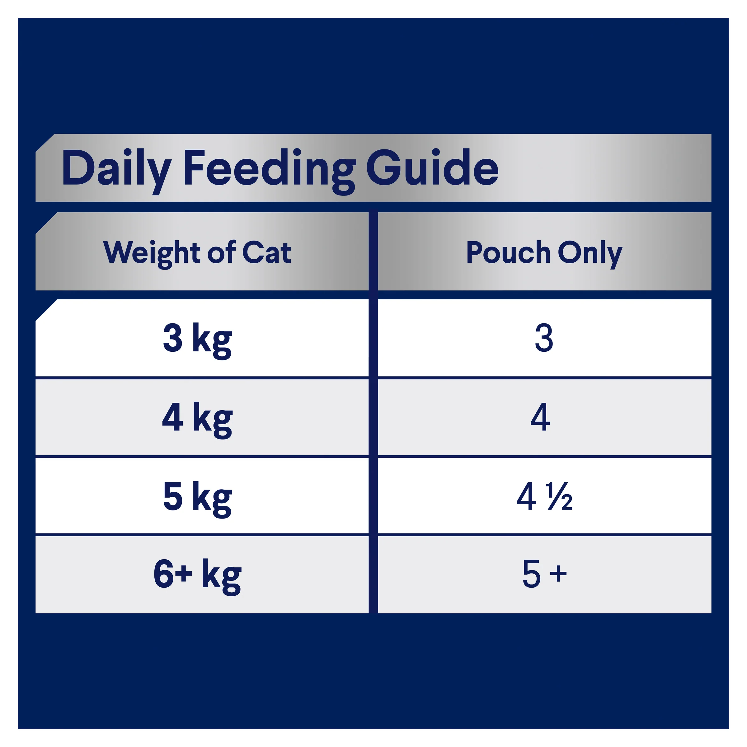 ADVANCE - Healthy Ageing Ocean Fish in Jelly Cat Wet Food (12pk x 85g) - Image 5