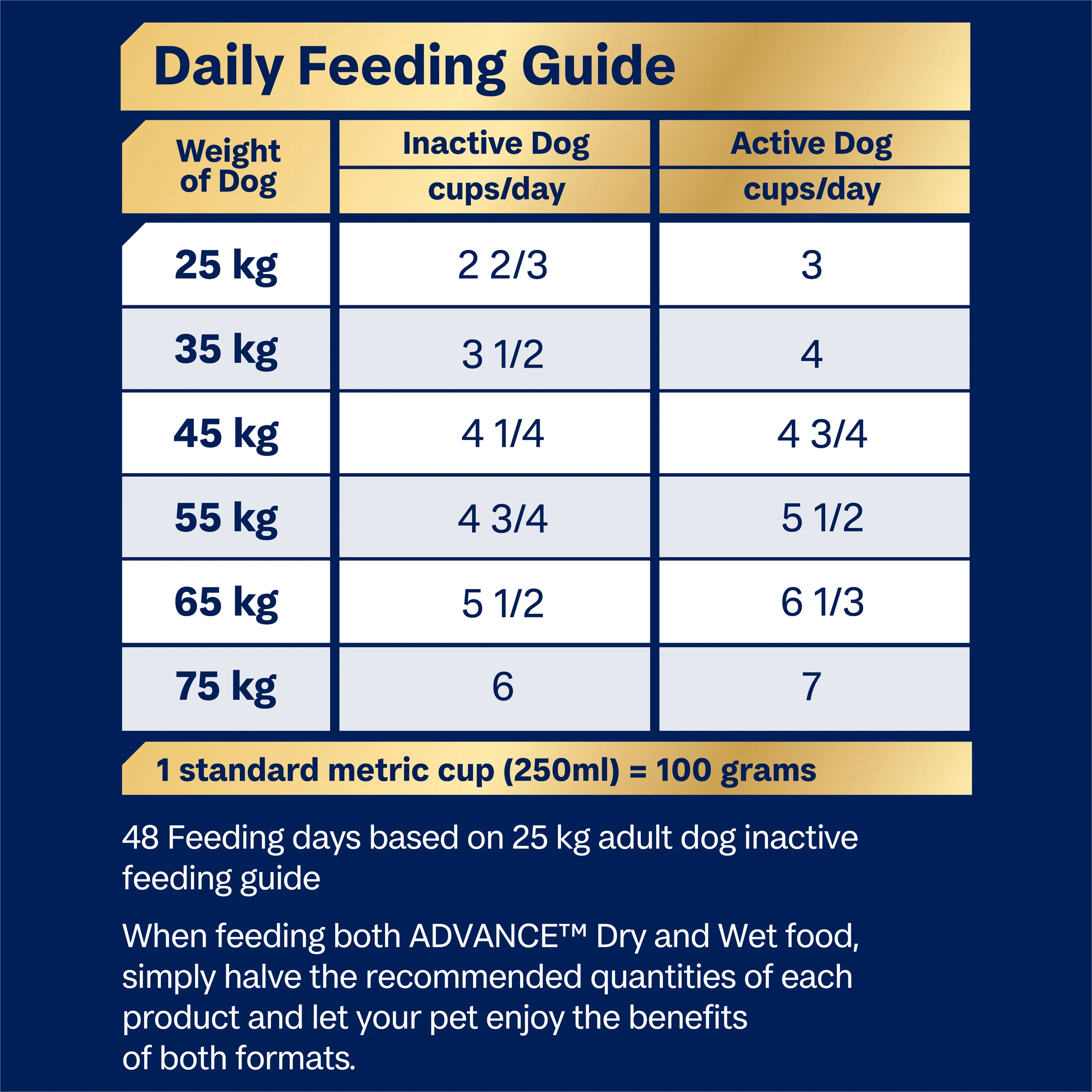 ADVANCE - Oodles Adult Large Breed Turkey with Rice Dog Dry Food (13kg) - Image 5