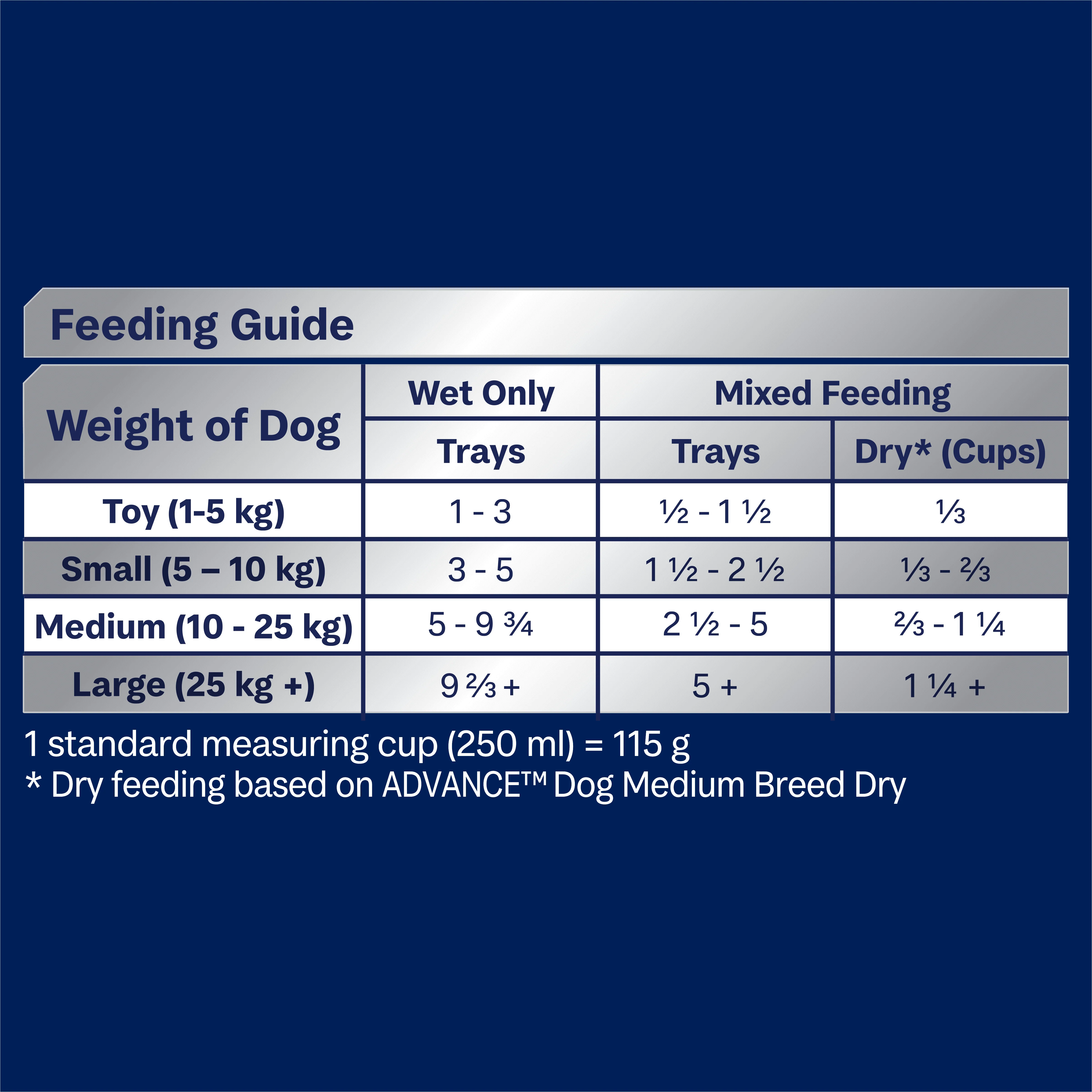 ADVANCE - Oodles Adult with Salmon Dog Wet Food (100g x 12pk) - Image 6