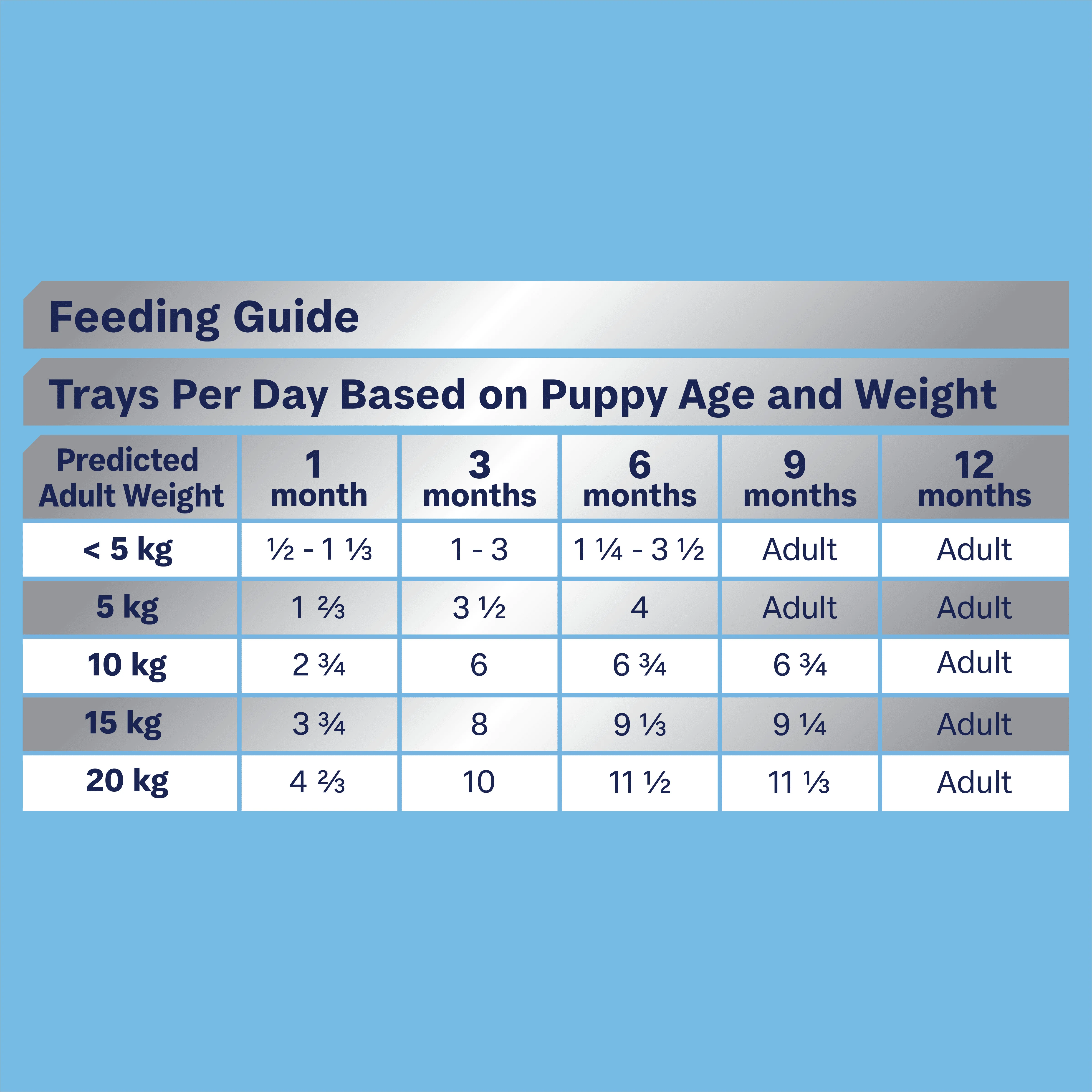 ADVANCE - Puppy Growth Chicken with Rice Dog Wet Food (100g x 12pk) - Image 7