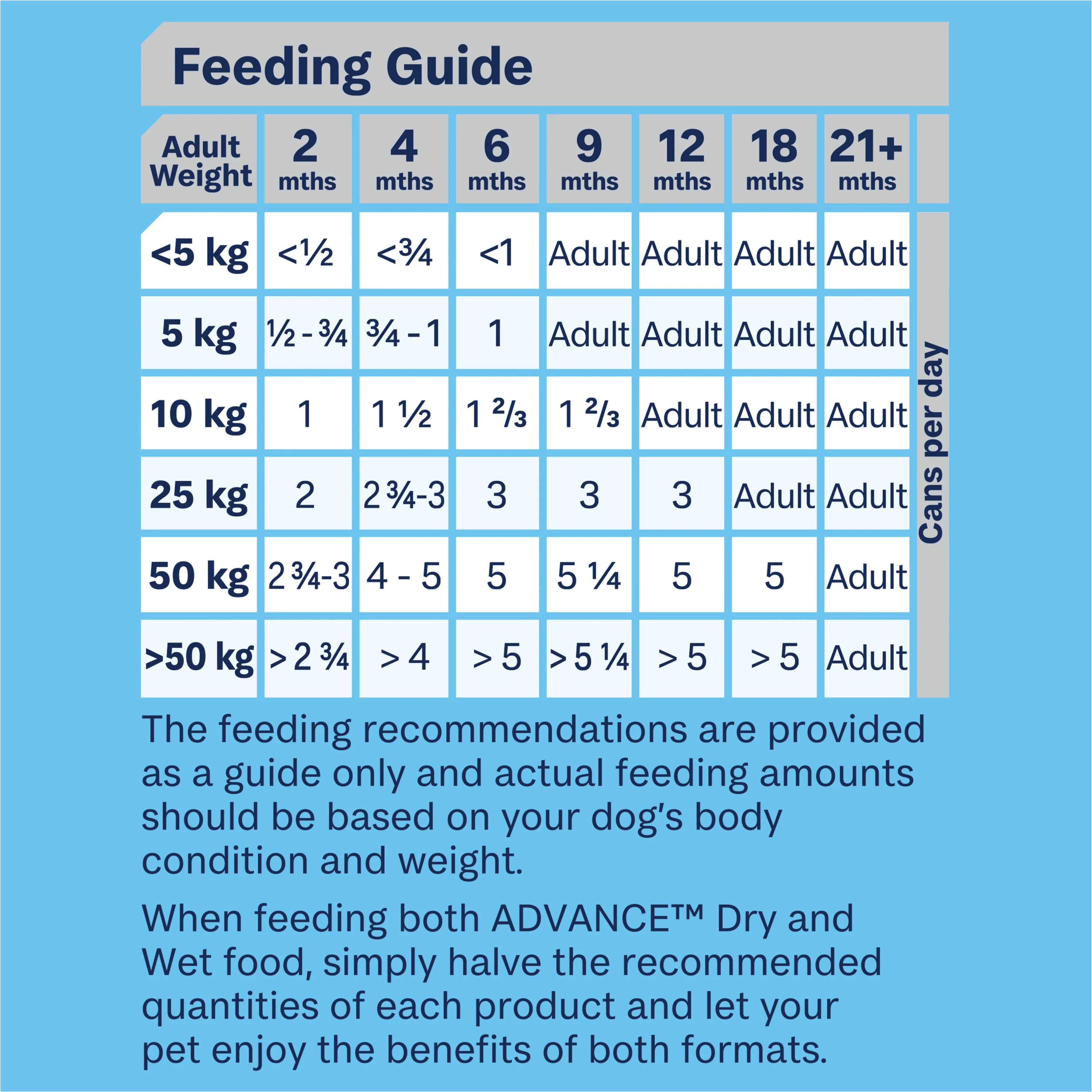 ADVANCE - Puppy Growth Chicken with Rice Dog Wet Food (410g) - Image 6