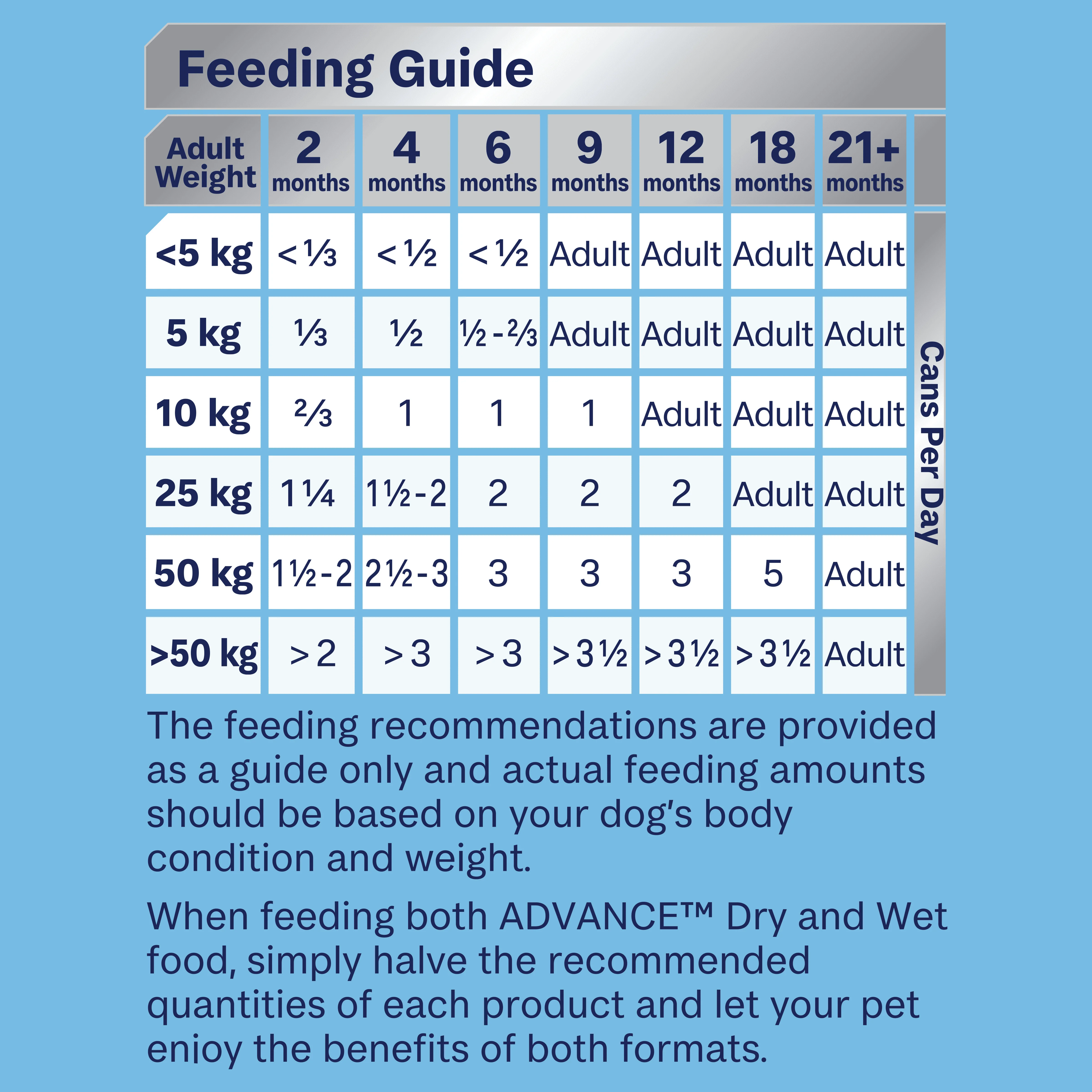 ADVANCE - Puppy Growth Chicken with Rice Dog Wet Food (700g) - Image 8