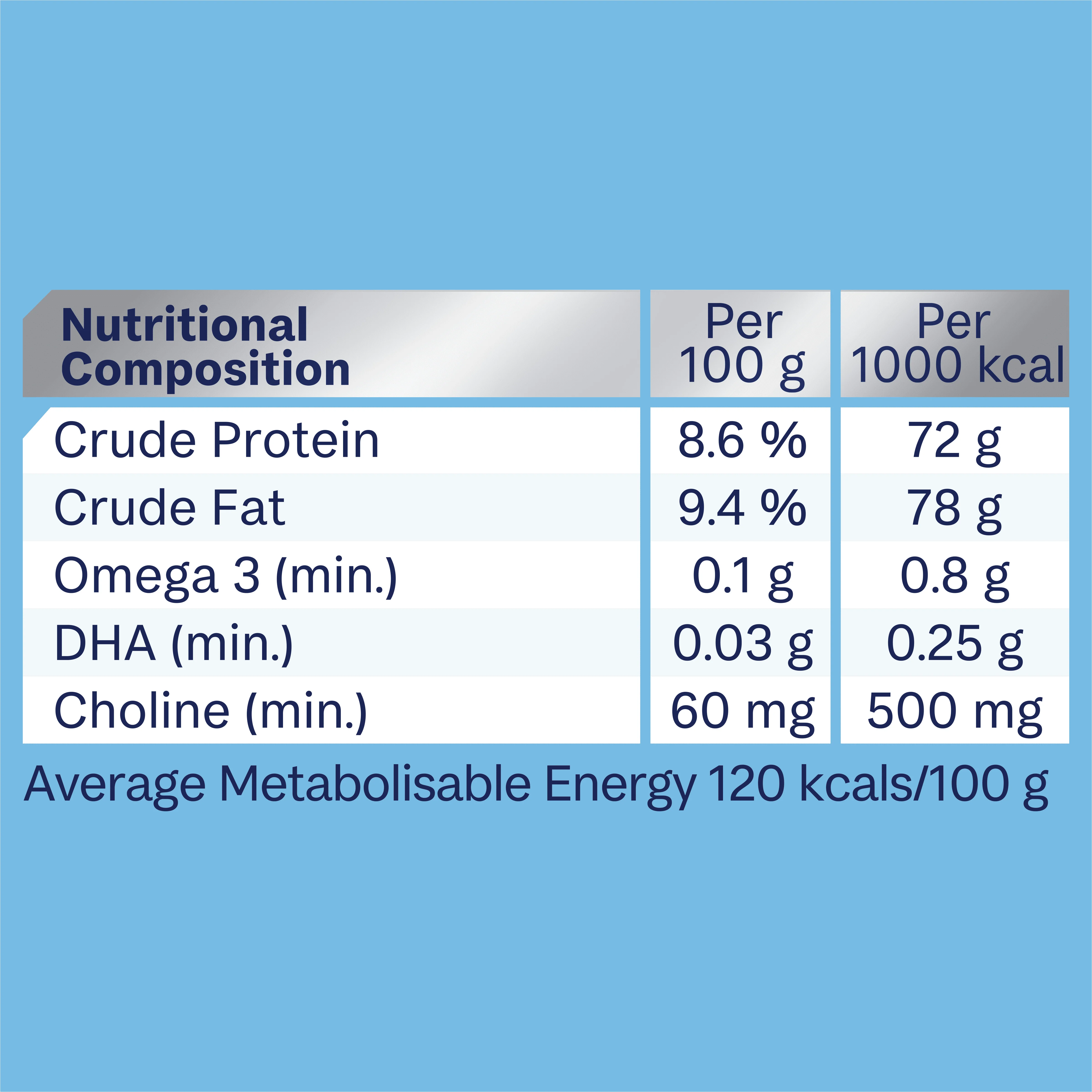ADVANCE - Puppy Growth Chicken with Rice Dog Wet Food (700g) - Image 9