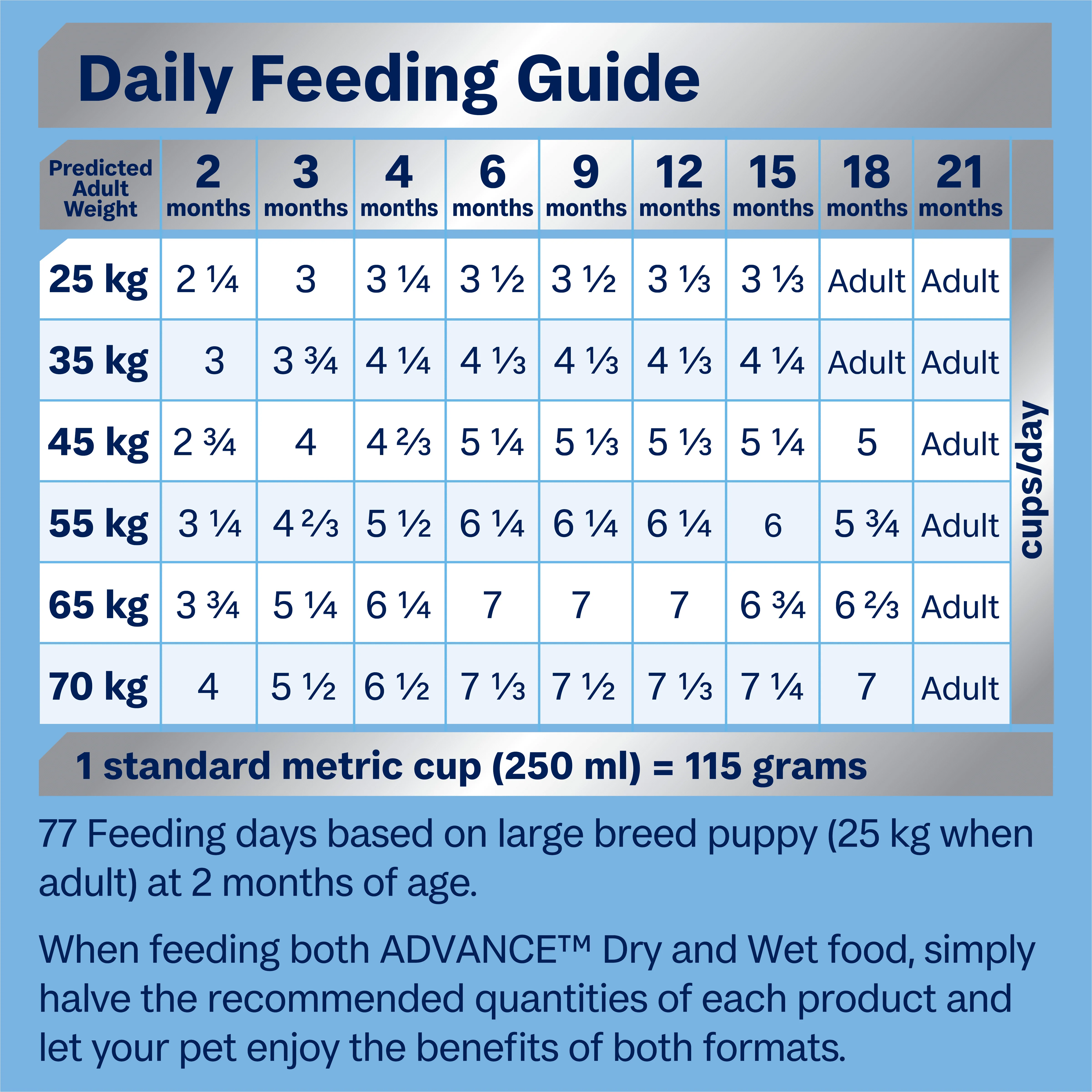 ADVANCE - Puppy Large Breed Chicken with Rice Dog Dry Food (20kg) - Image 8