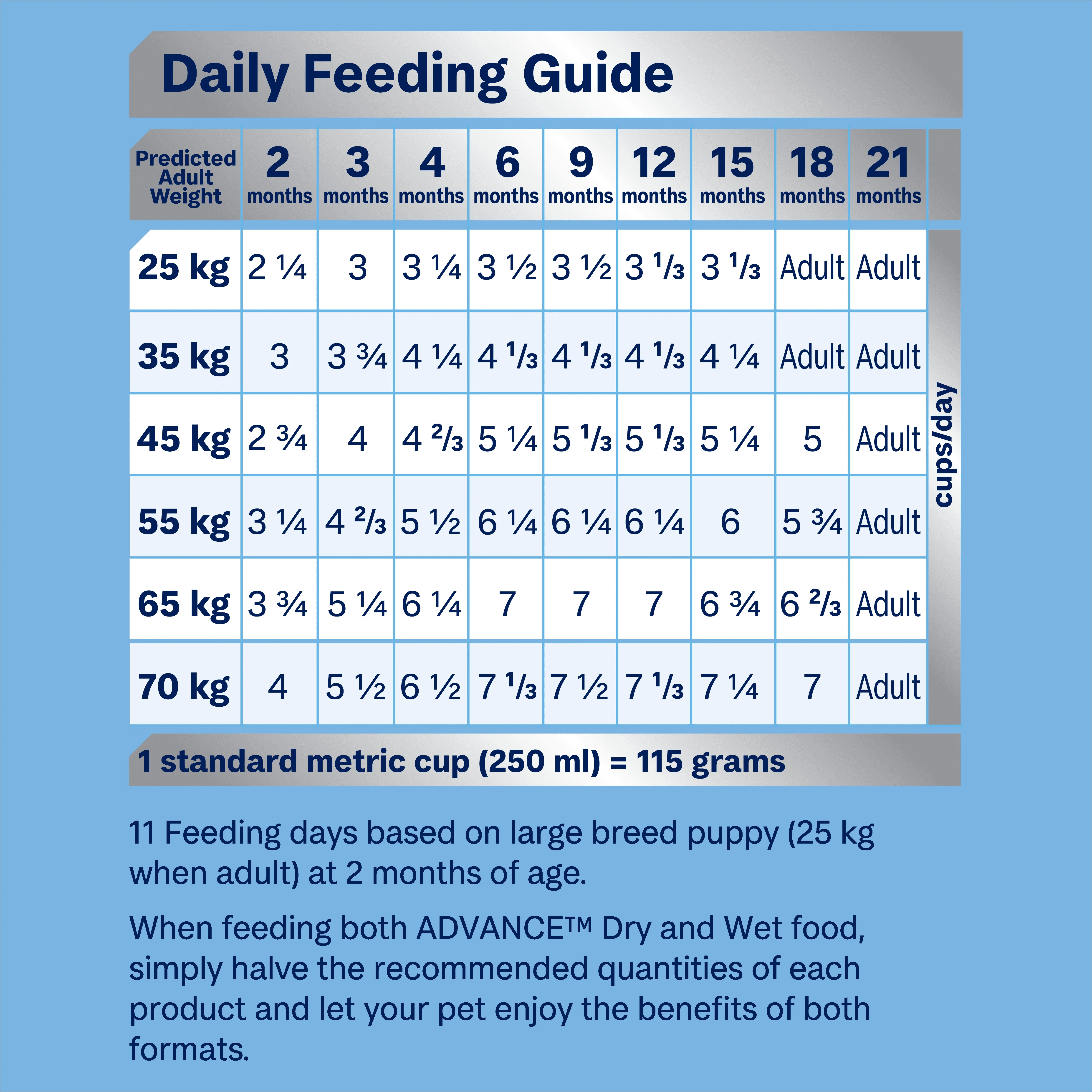 ADVANCE - Puppy Large Breed Chicken with Rice Dog Dry Food (3kg) - Image 7