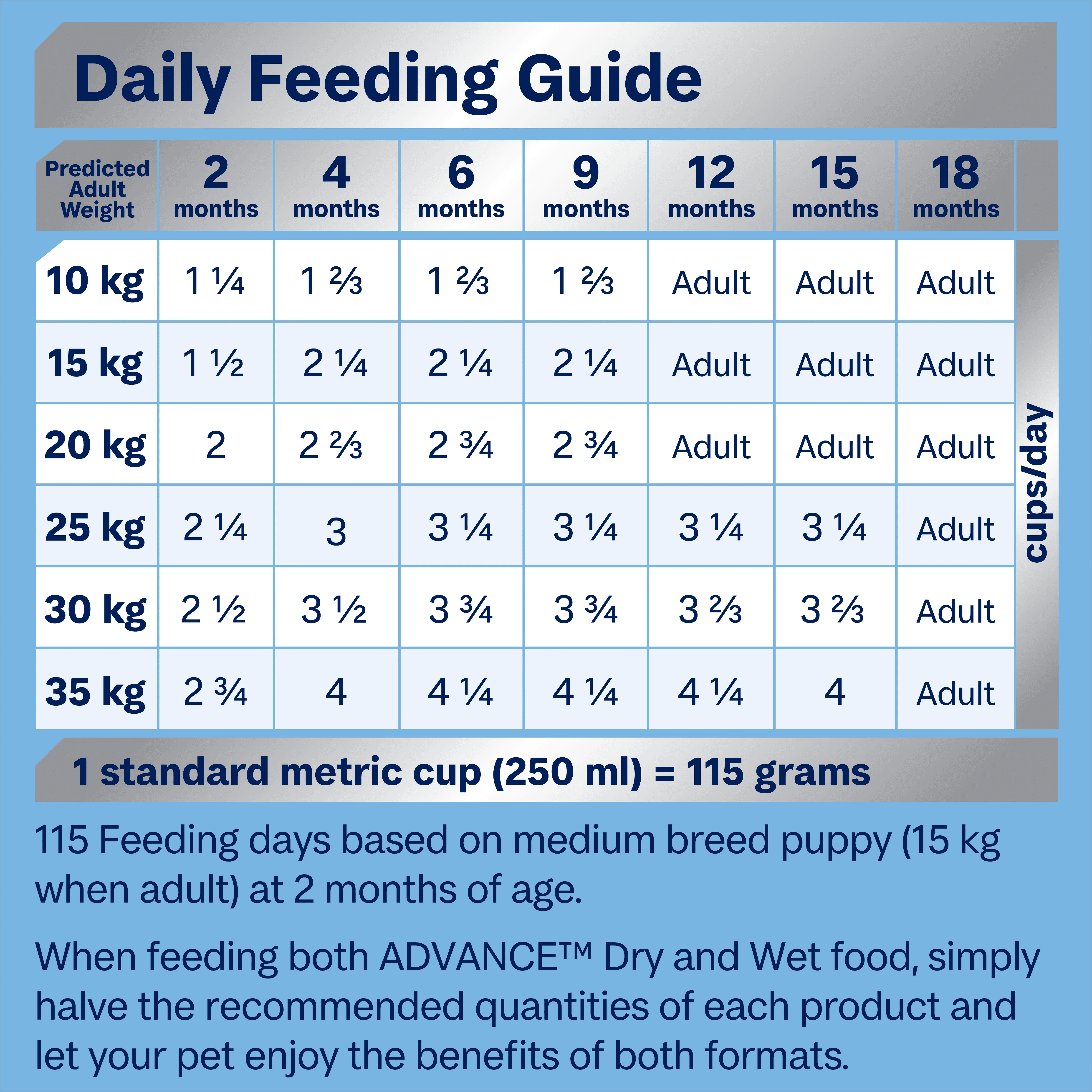 ADVANCE - Puppy Medium Breed Chicken with Rice Dog Dry Food (20kg) - Image 8
