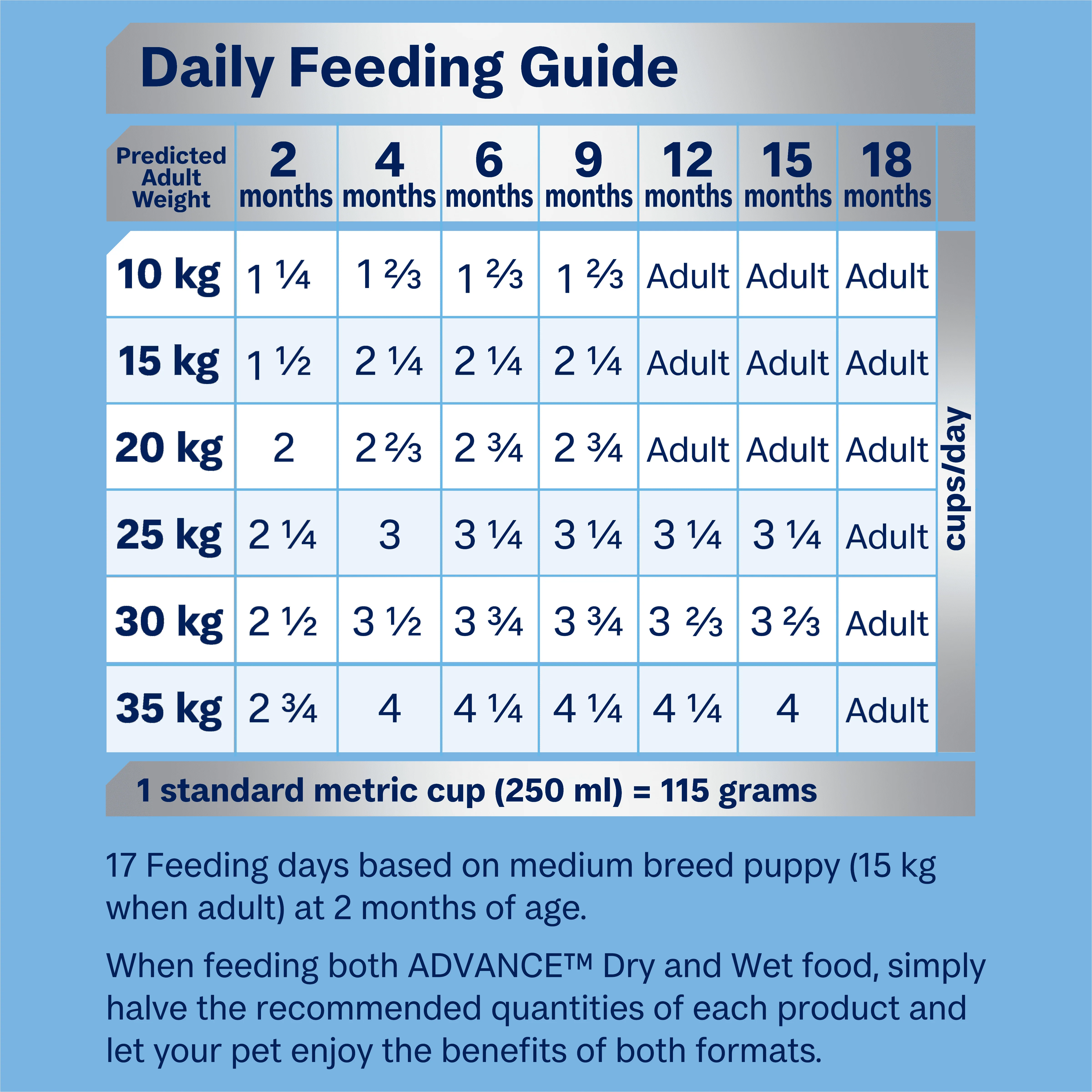 ADVANCE - Puppy Medium Breed Chicken with Rice Dog Dry Food (3kg) - Image 7