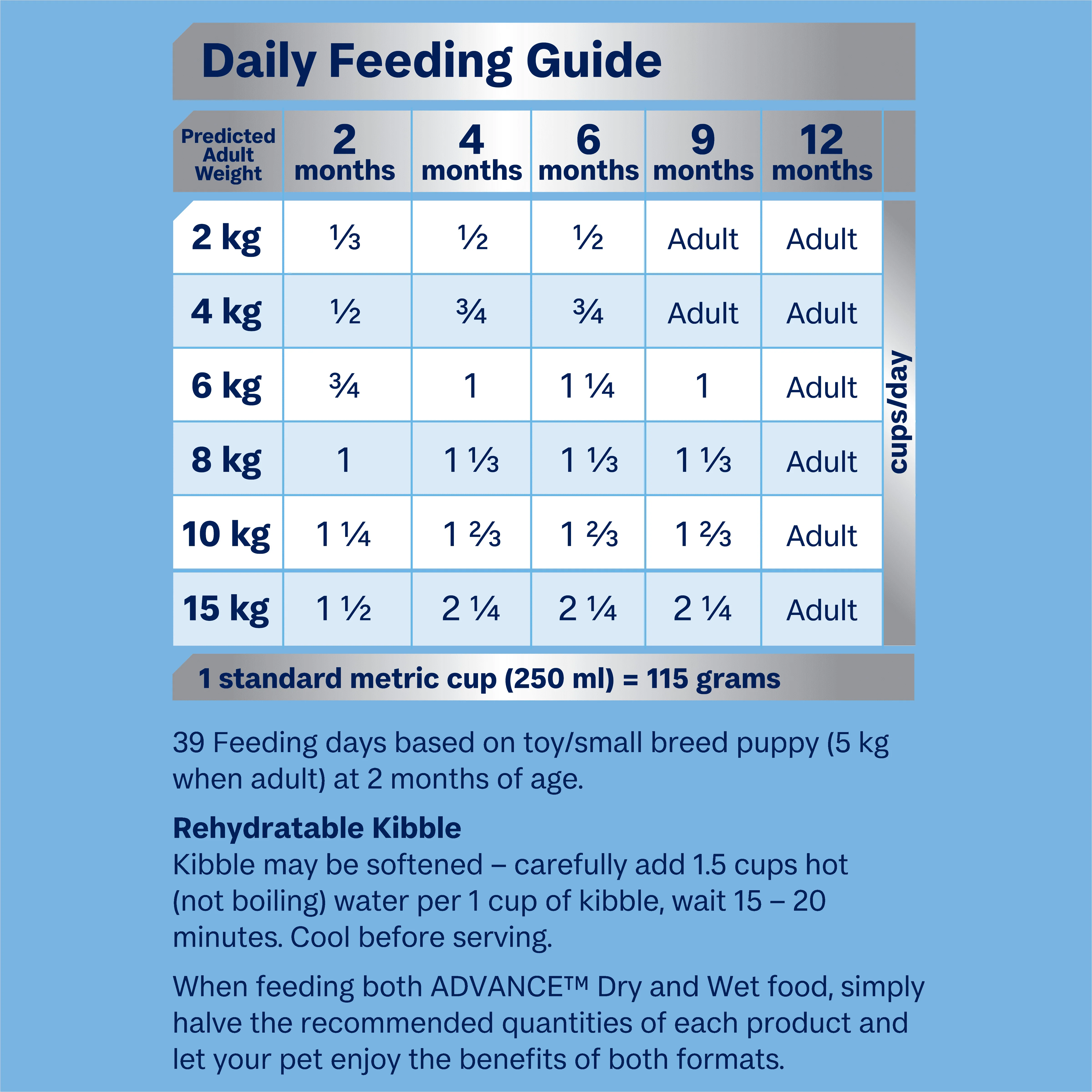 ADVANCE - Puppy Small Breed Chicken with Rice Dog Dry Food (3kg) - Image 5