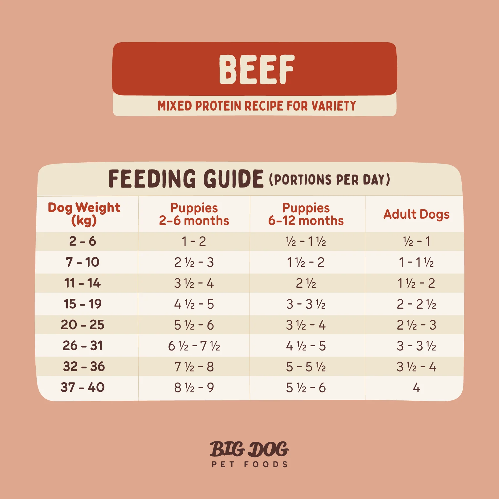 Big Dog - Beef for Dogs (3kg) - Image 9