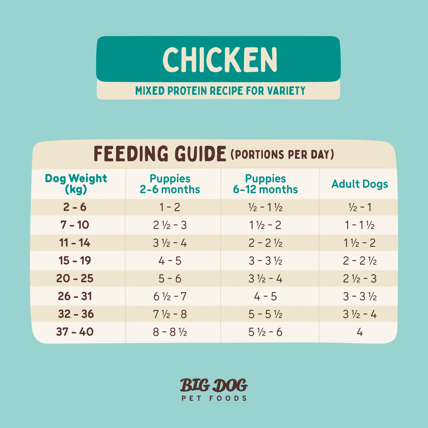 Big Dog - Chicken for Dogs (3kg) - Image 9