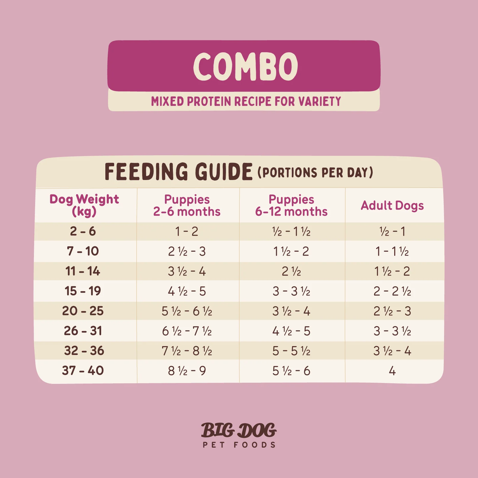 Big Dog - Combo for Dogs (3kg) - Image 9