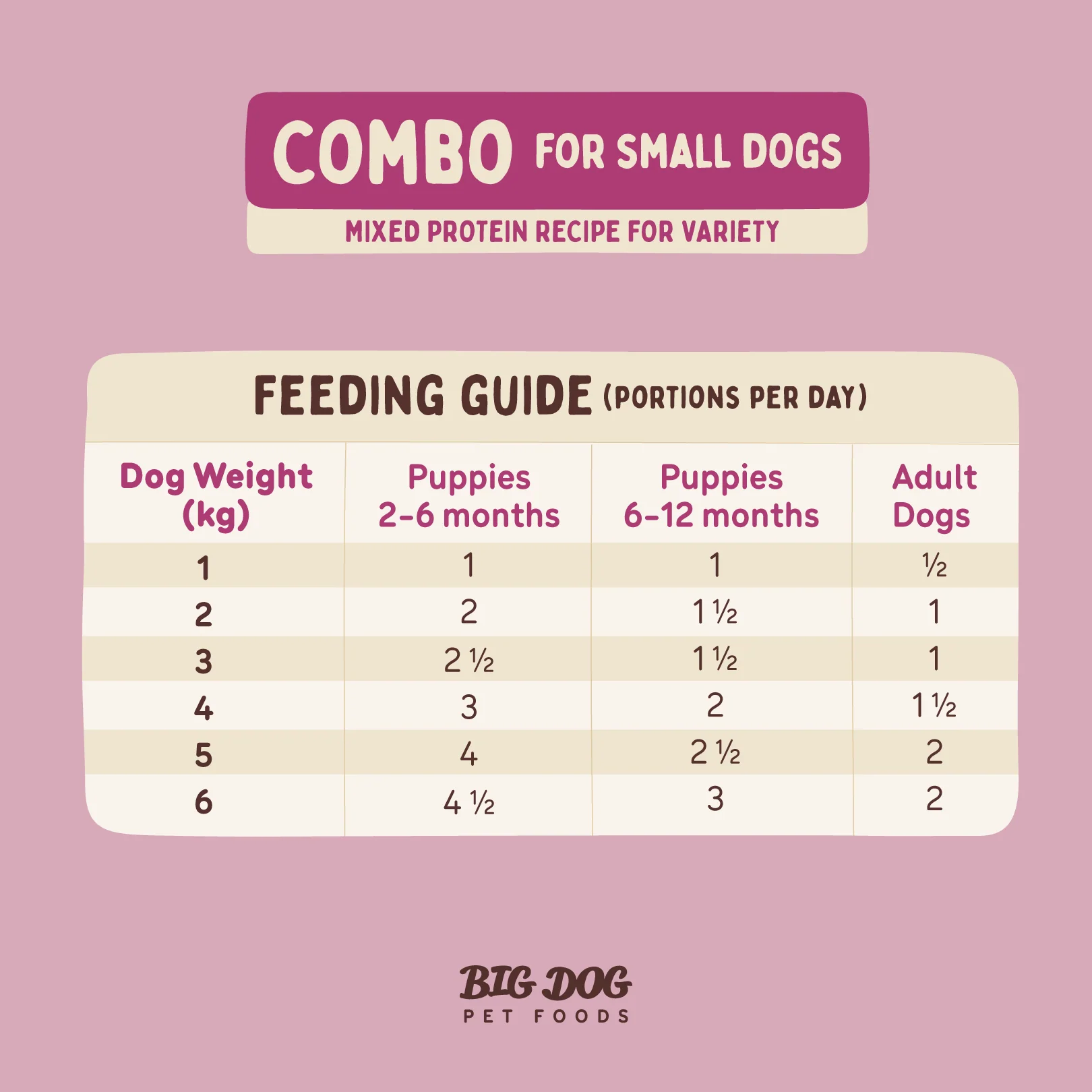 Big Dog - Combo for Small Dogs (1.5kg) - Image 9