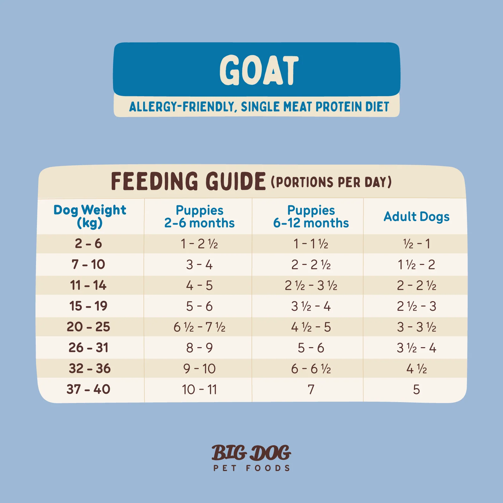 Big Dog - Allergy Friendly Goat for Dogs (3kg) - Image 9