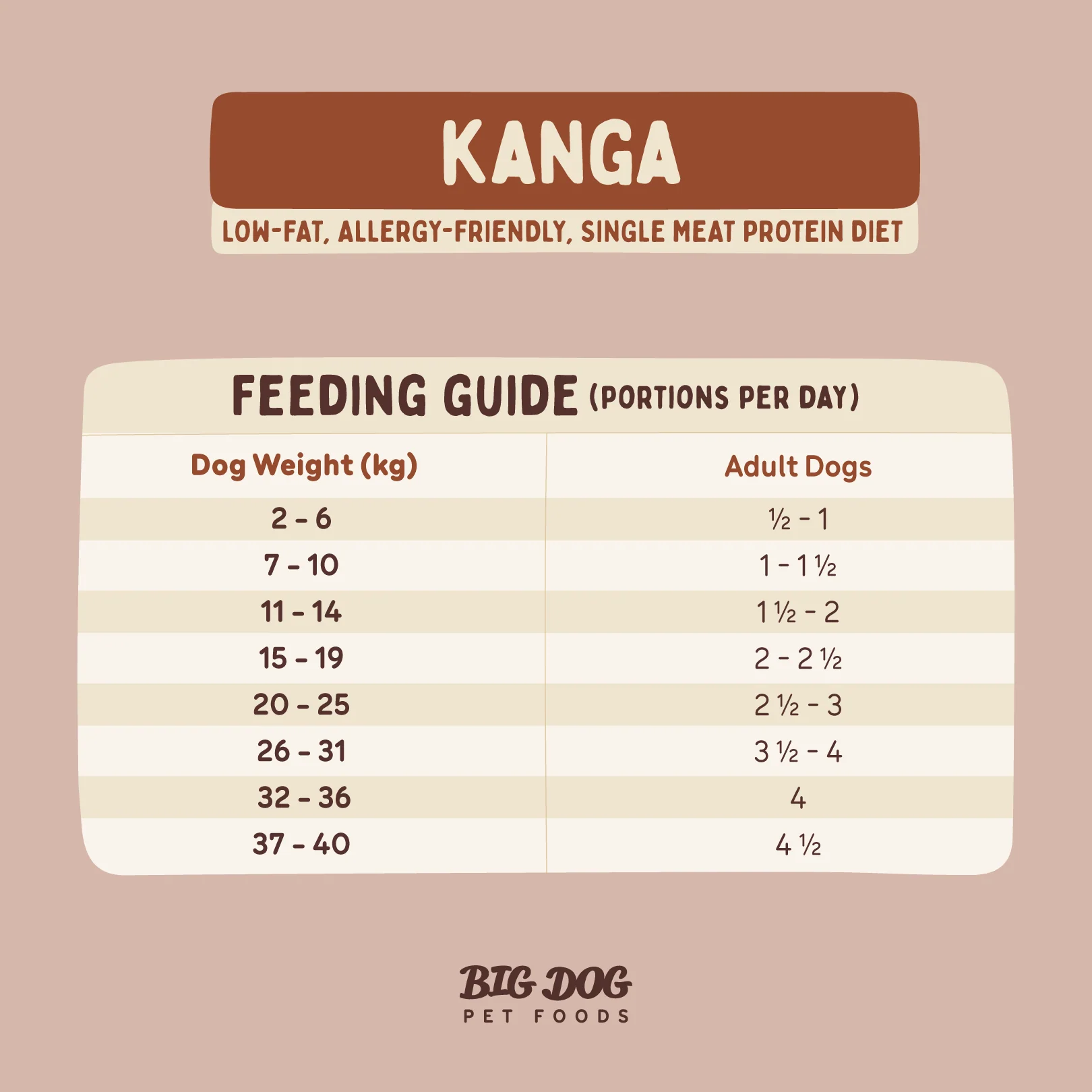 Big Dog - Allergy Friendly Kangaroo for Dogs (3kg) - Image 9