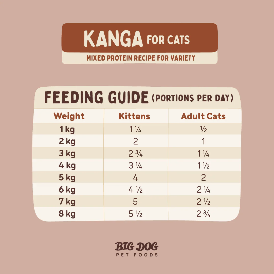 Big Dog - Kangaroo for Cats (1.38kg) - Image 9