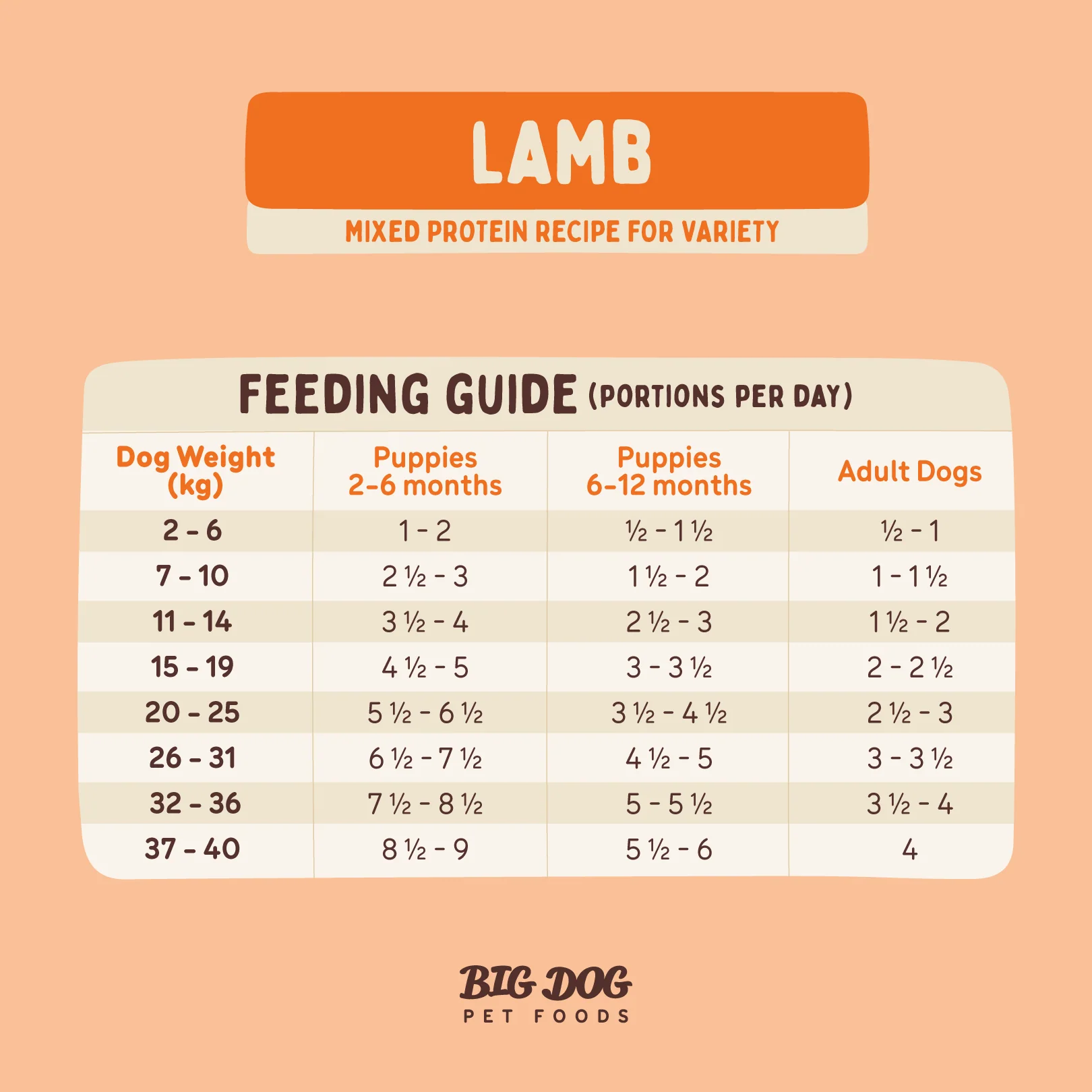 Big Dog - Lamb for Dogs (3kg) - Image 9