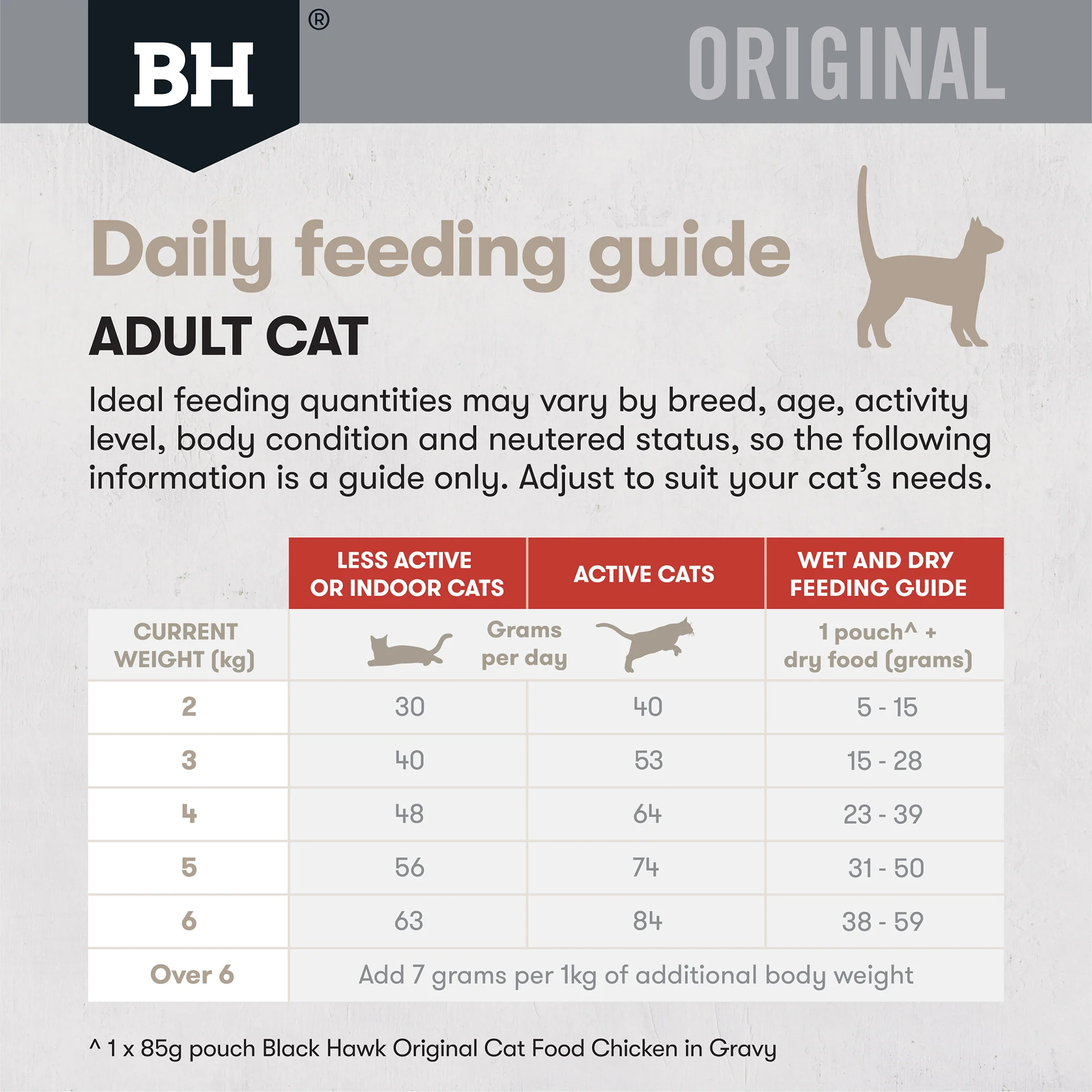 Black Hawk - Original Chicken & Kangaroo Cat Dry Food (4kg) - Image 6