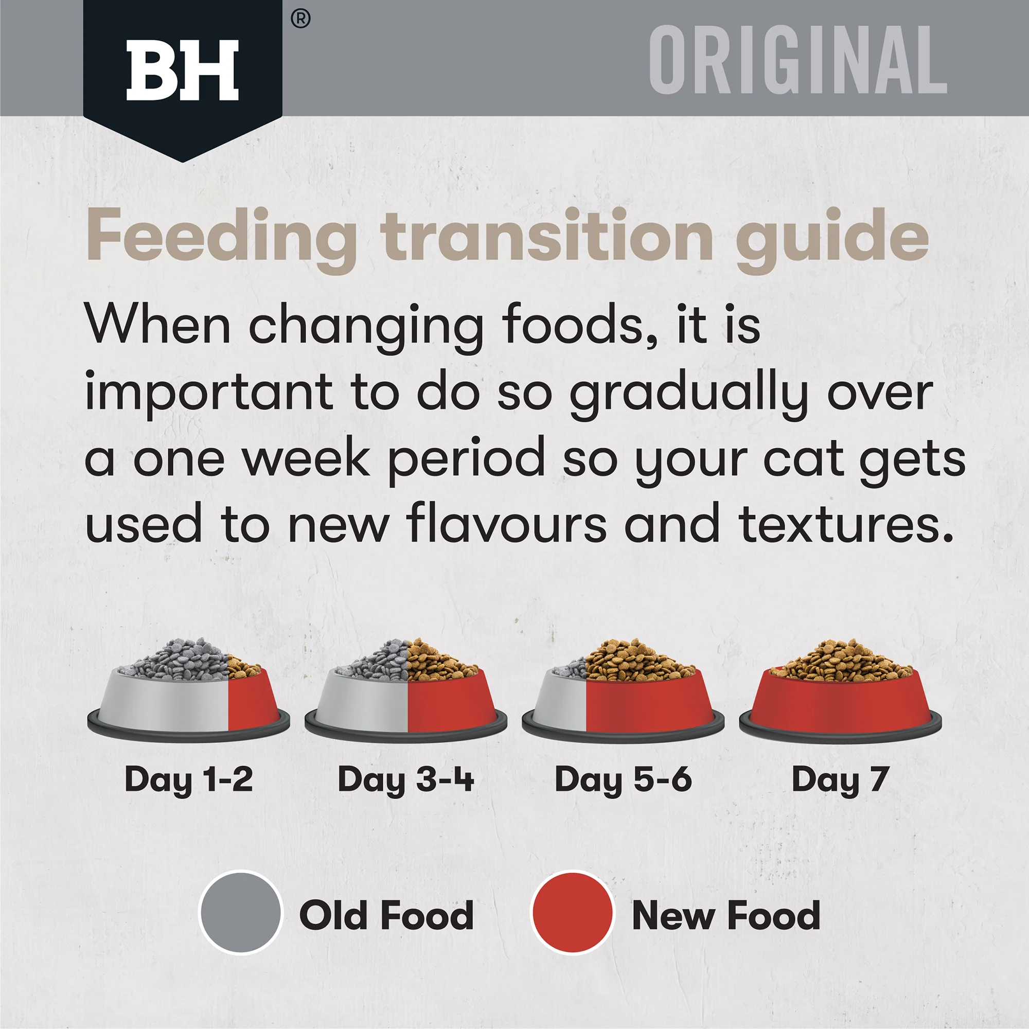 Black Hawk - Original Chicken & Kangaroo Cat Dry Food (4kg) - Image 7