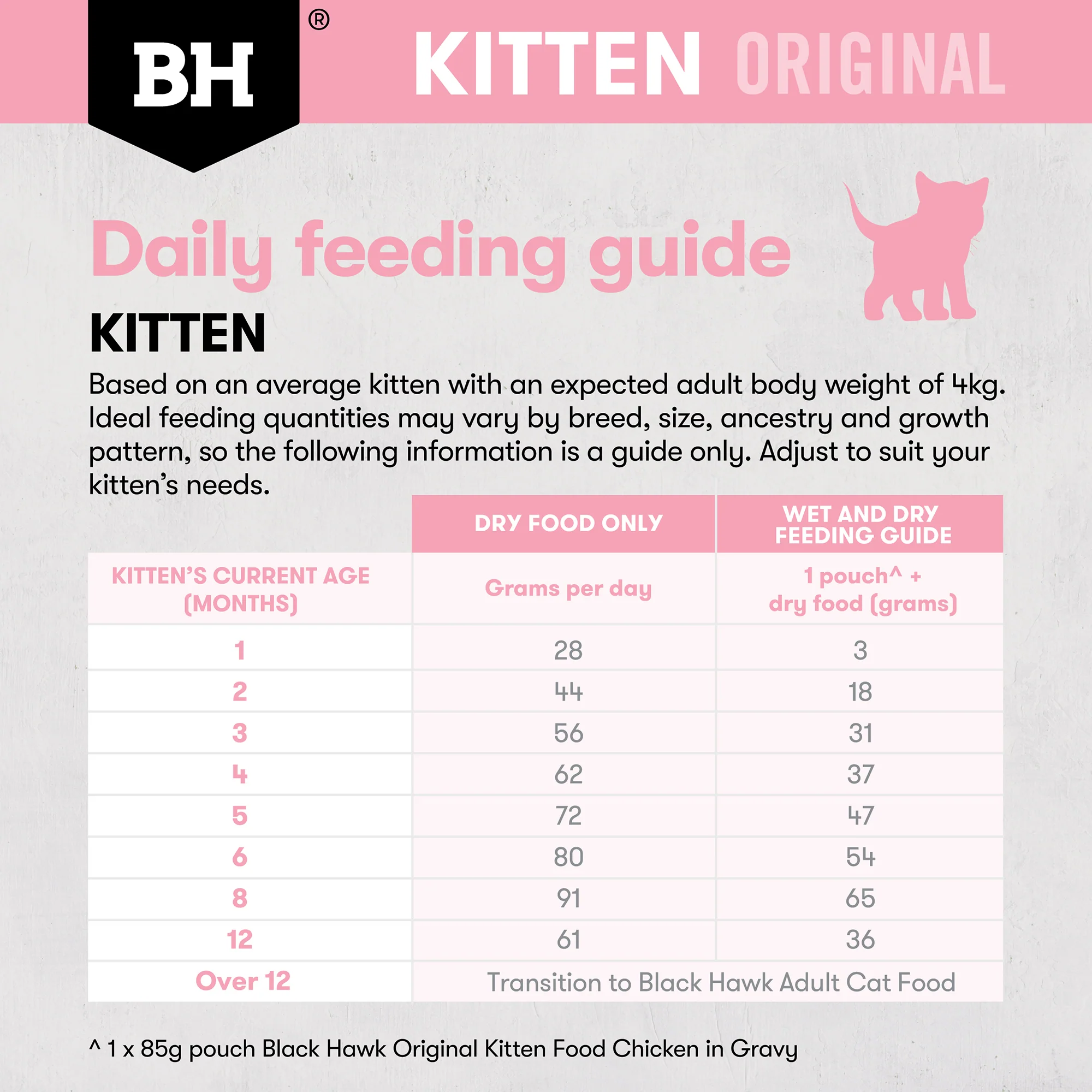 Black Hawk - Original Chicken Kitten Dry Food (2kg) - Image 6