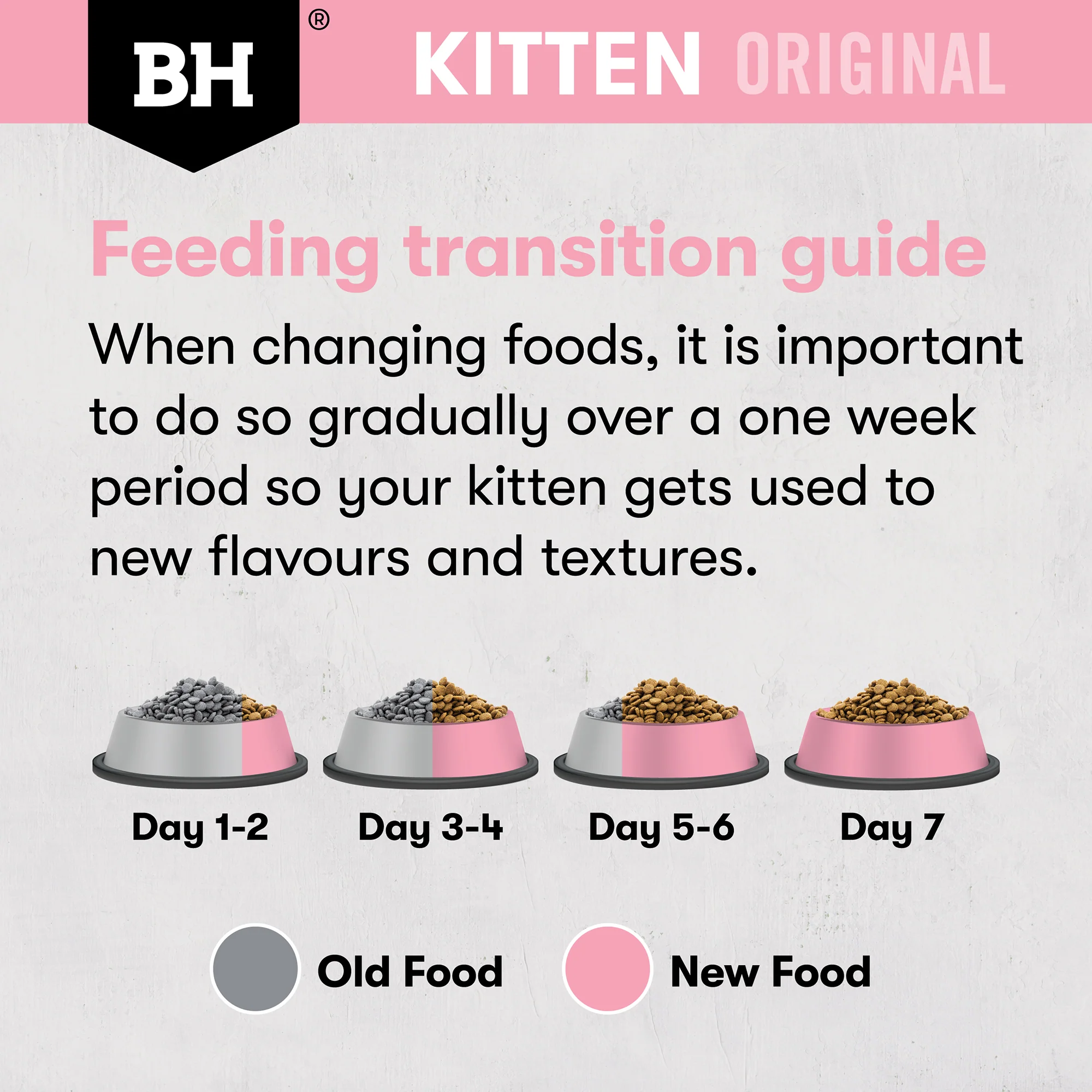 Black Hawk - Original Chicken Kitten Dry Food (2kg) - Image 7