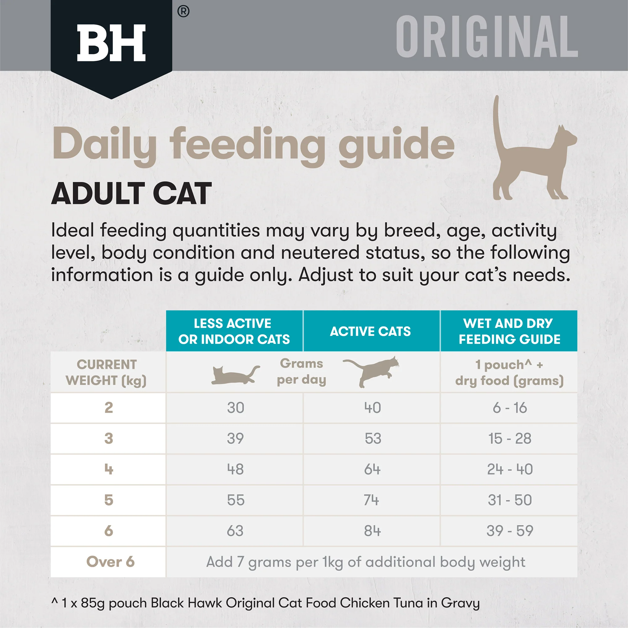 Black Hawk - Original Ocean Fish Cat Dry Food (2kg) - Image 6