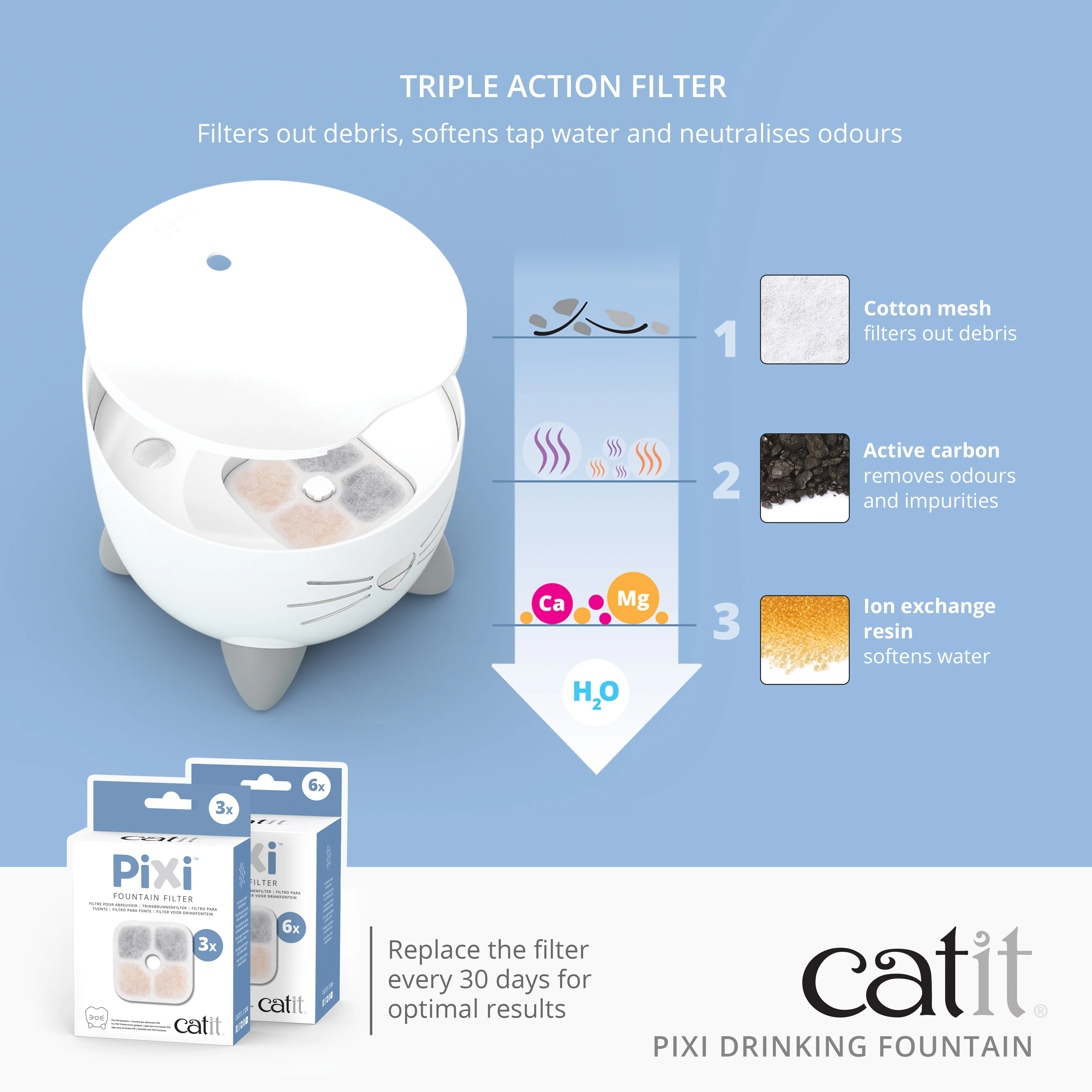 Catit - Pixi Cat Drinking Fountain (Light Blue) - Image 4
