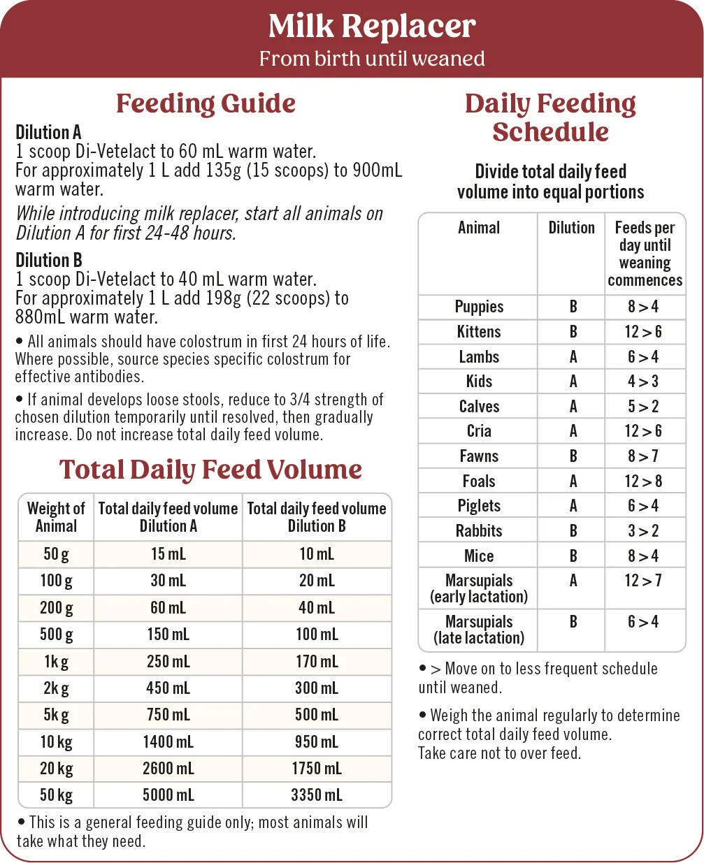 Di-Vetelact - Nutritional Milk (375g) - Image 2