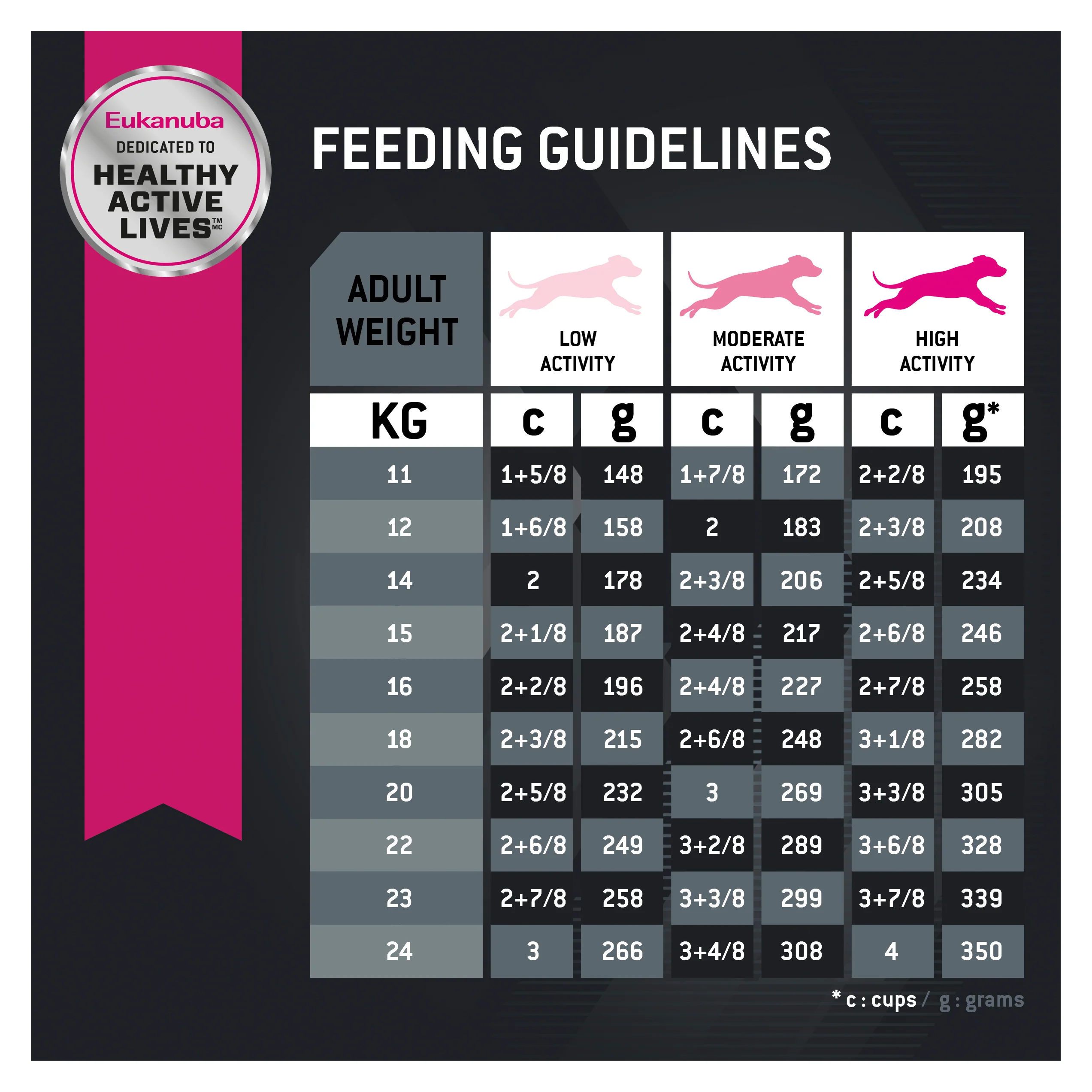 Eukanuba - Medium Breed Adult Dog Dry Food (15kg) - Image 7