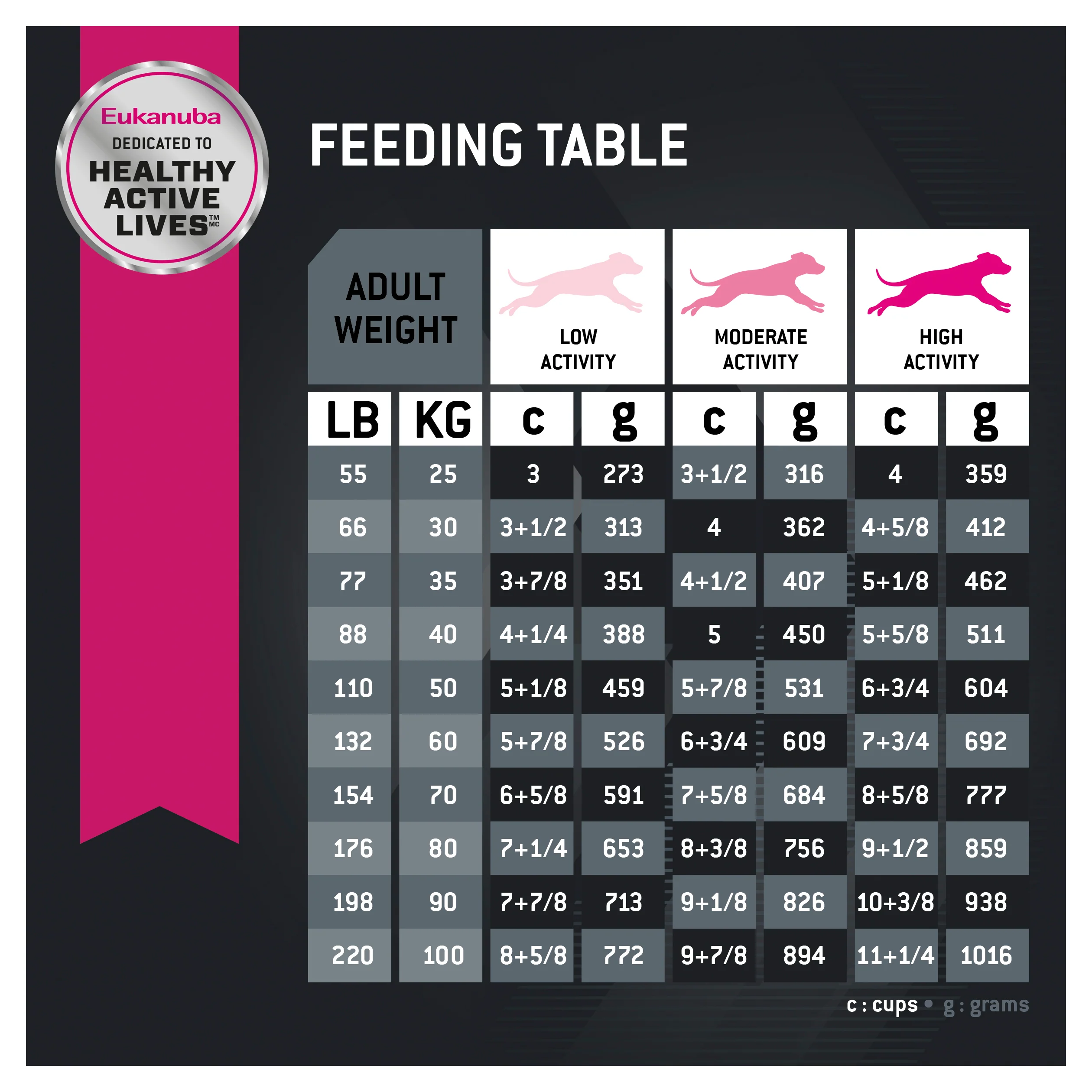 Eukanuba - Large Breed Adult Dog Dry Food (15kg) - Image 7