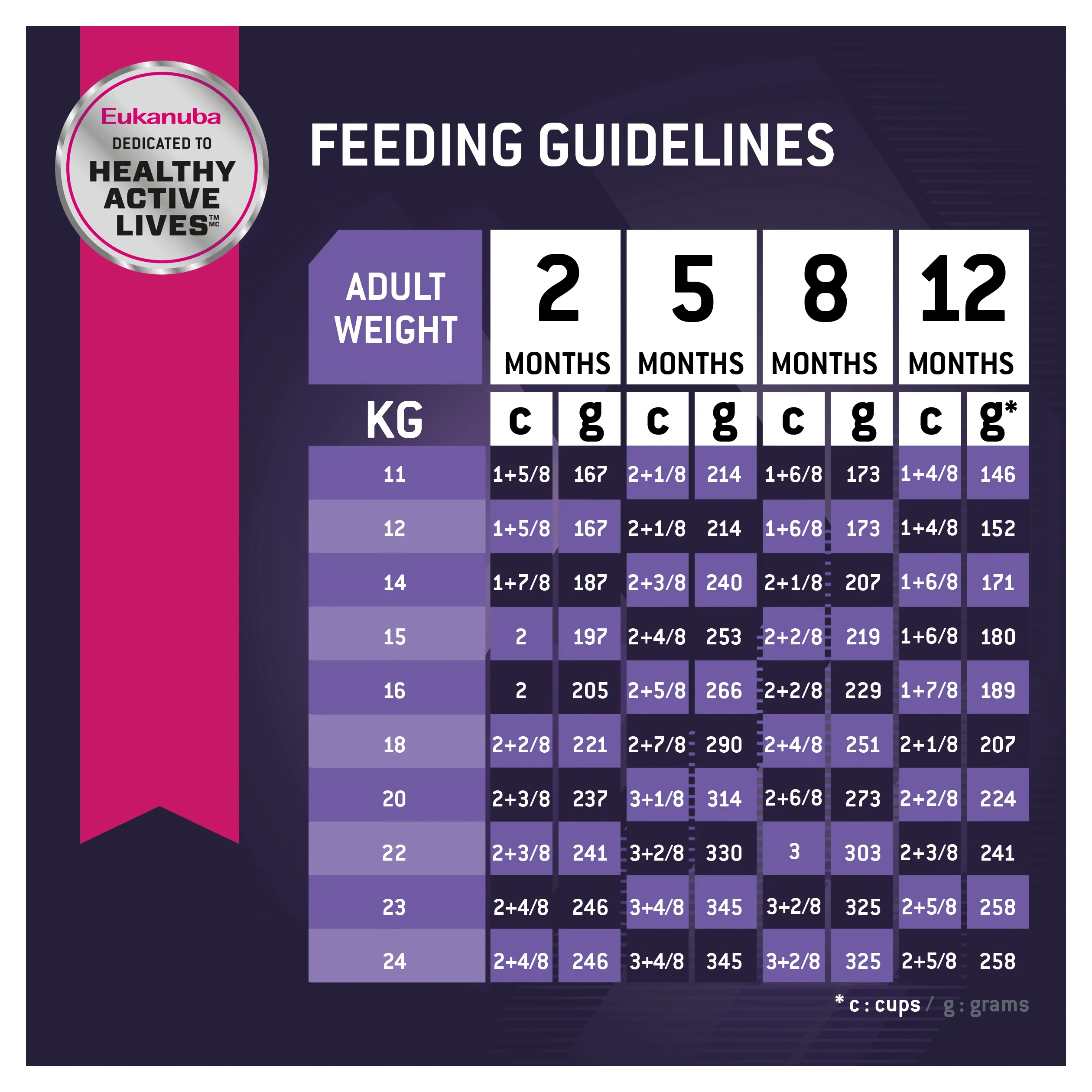 Eukanuba - Medium Breed Puppy Dry Food (15kg) - Image 7